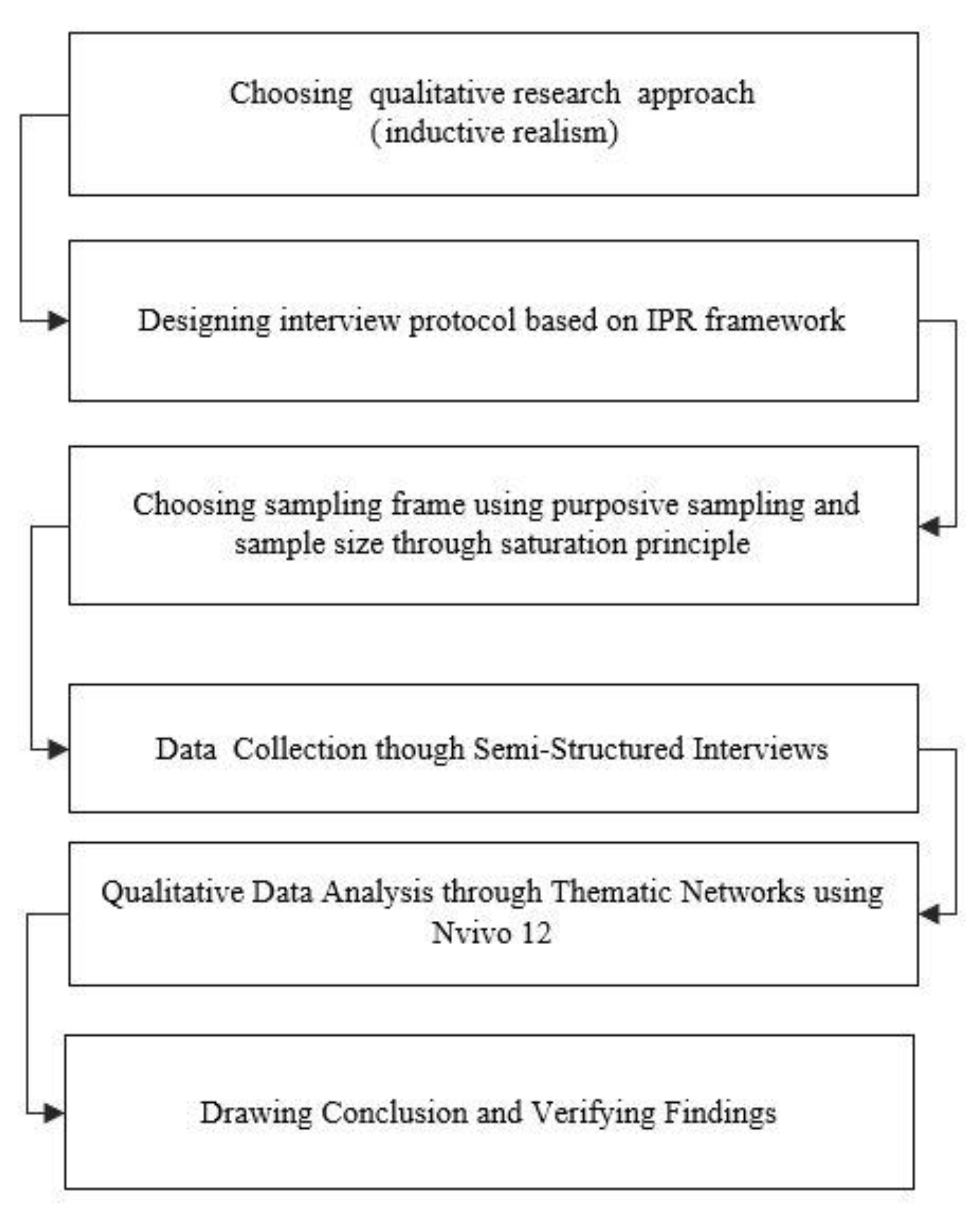 Sustainability Free Full Text Exploring Themes Of Sustainable Practices In Manufacturing Industry Using Thematic Networks Approach Html