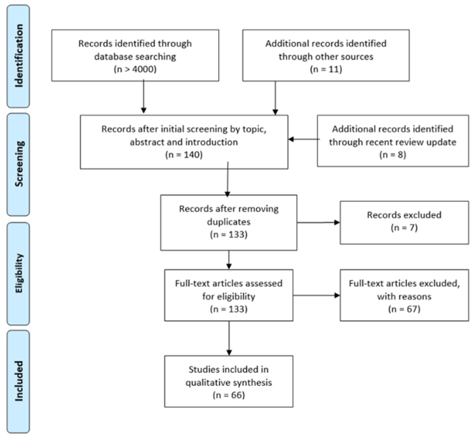 Sustainability 13 10289 g001 550