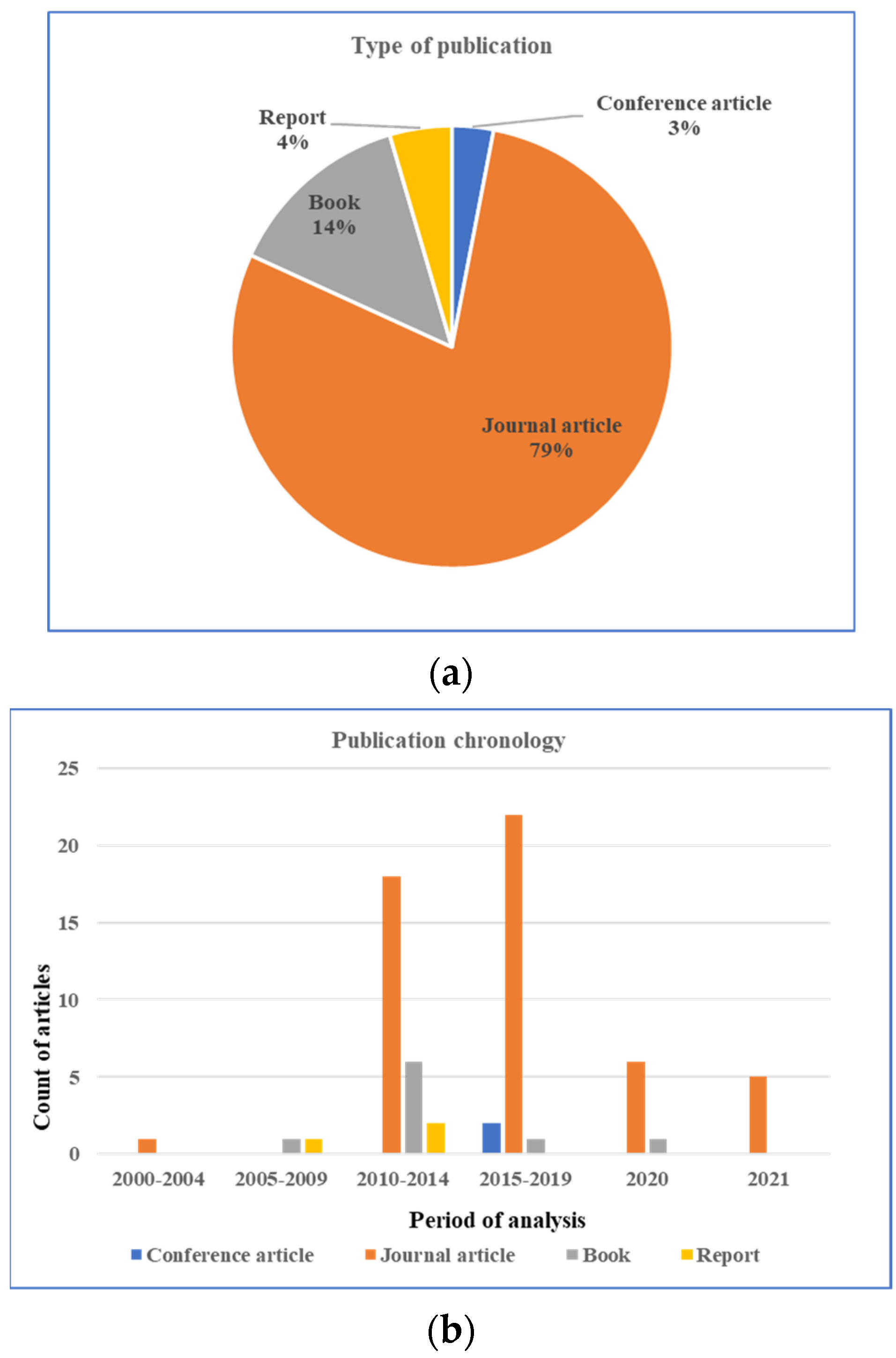 Sustainability 13 10289 g002 550