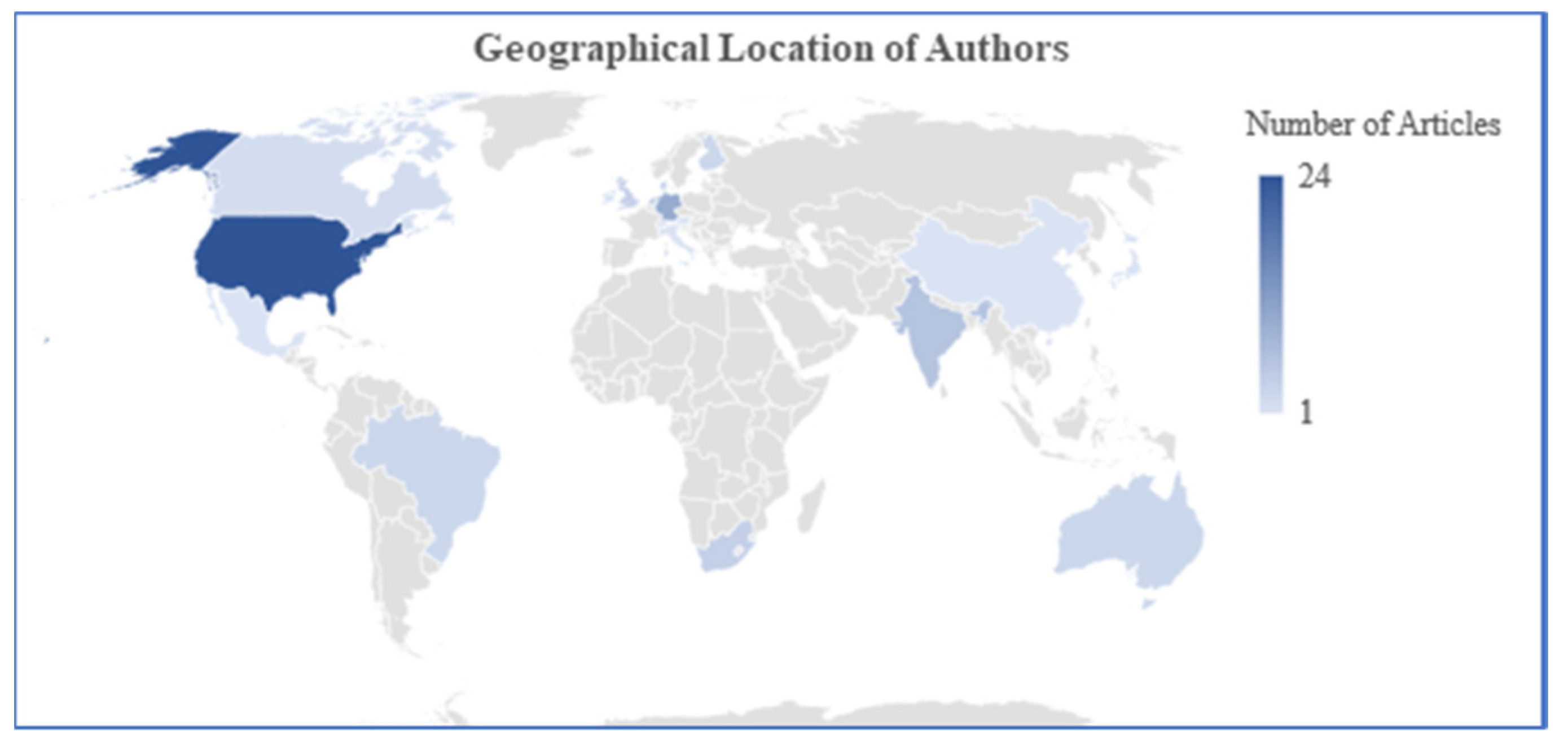 Sustainability 13 10289 g003 550