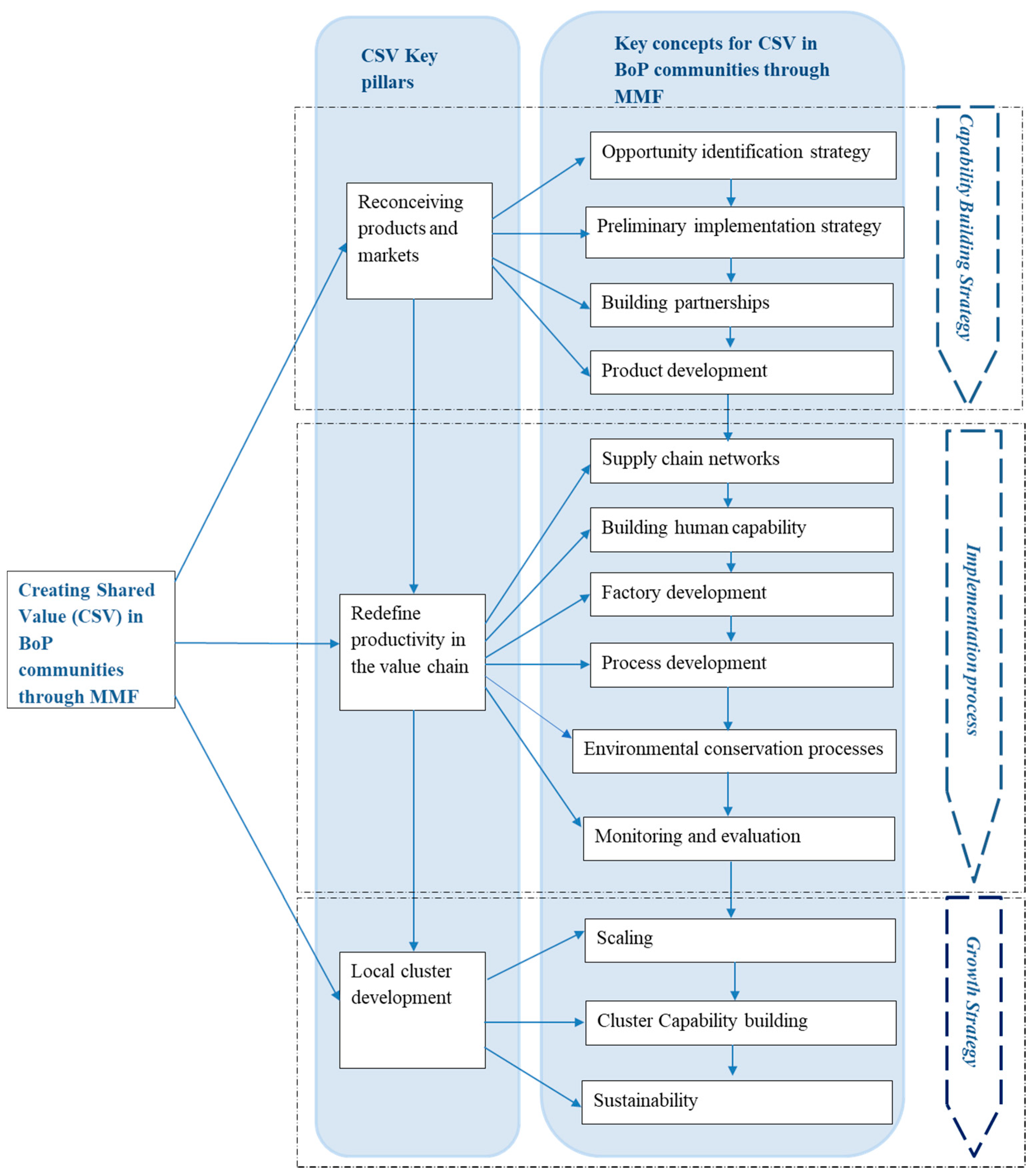 Sustainability 13 10289 g007 550