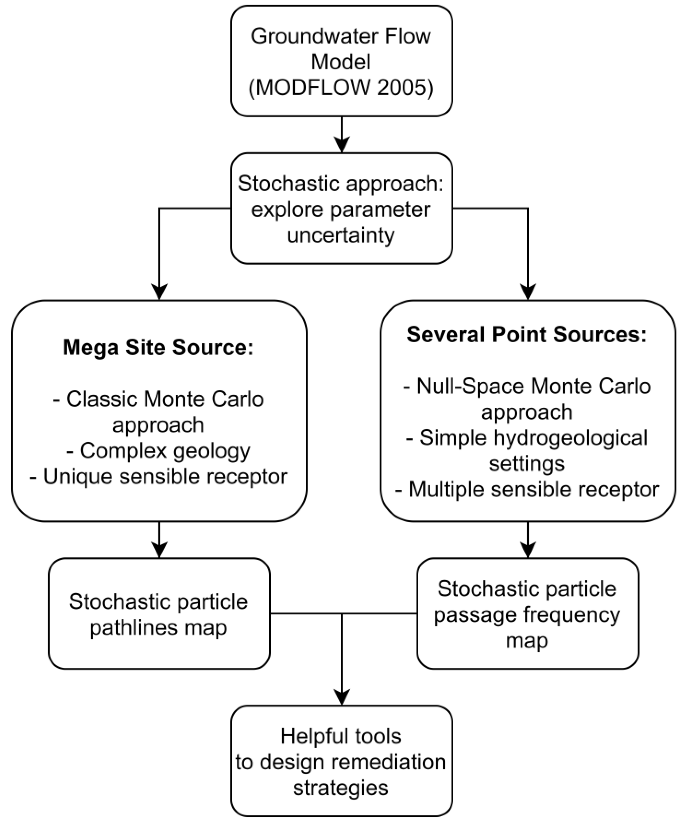 Sustainability 13 10291 g002