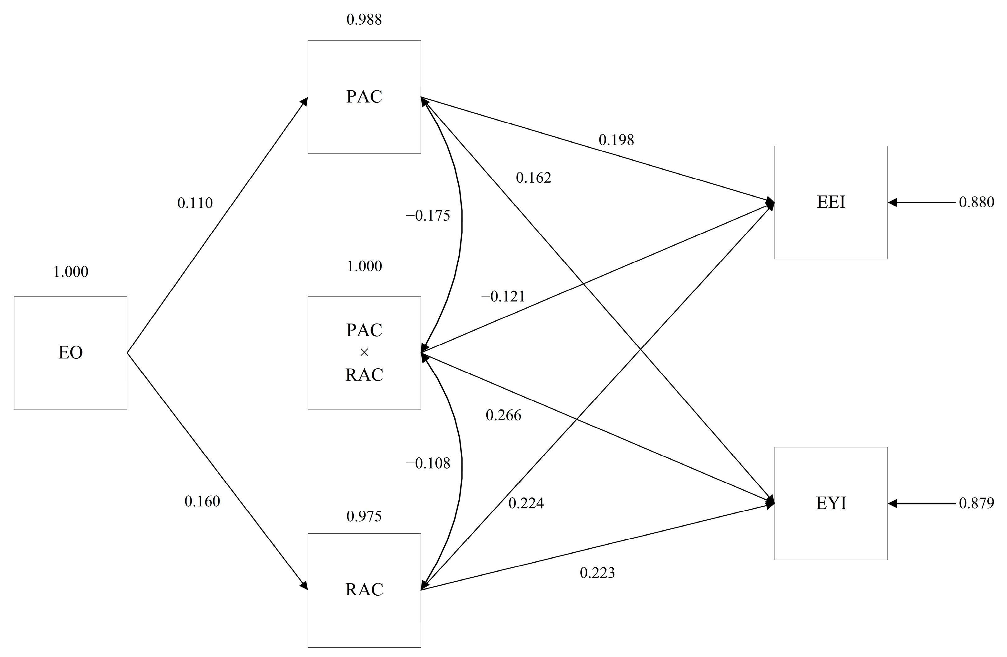 Sustainability 13 10294 g002