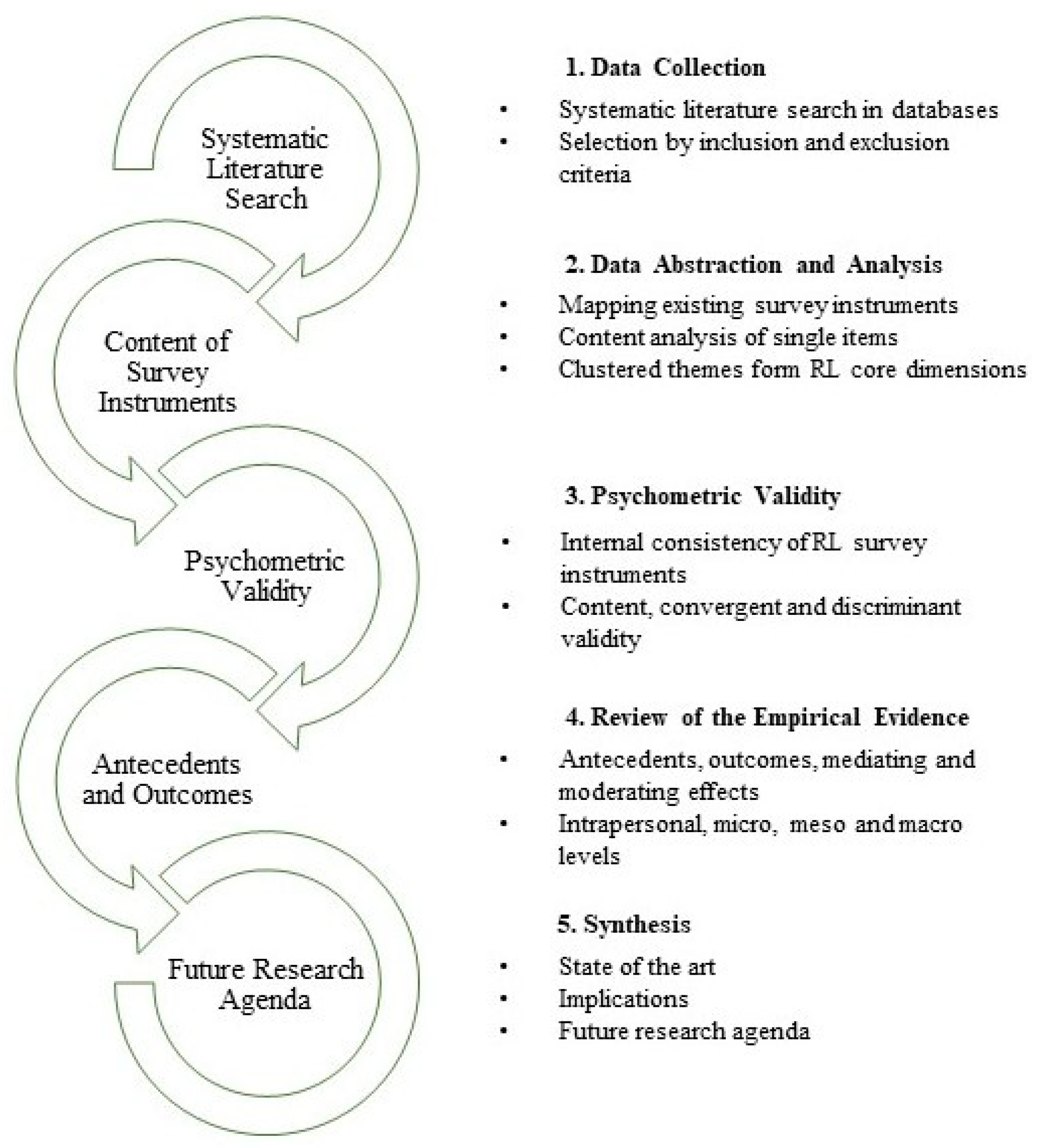 Sustainability Free Full Text Responsibility beyond the Board