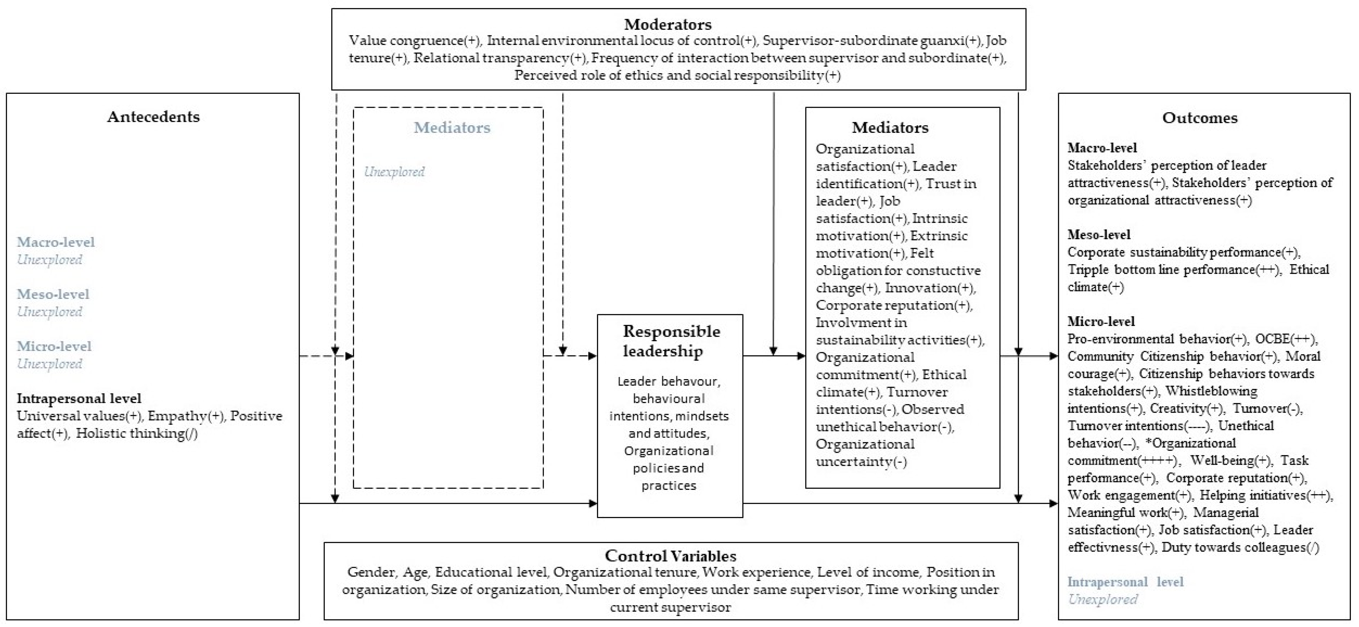 Sustainability 13 10298 g004