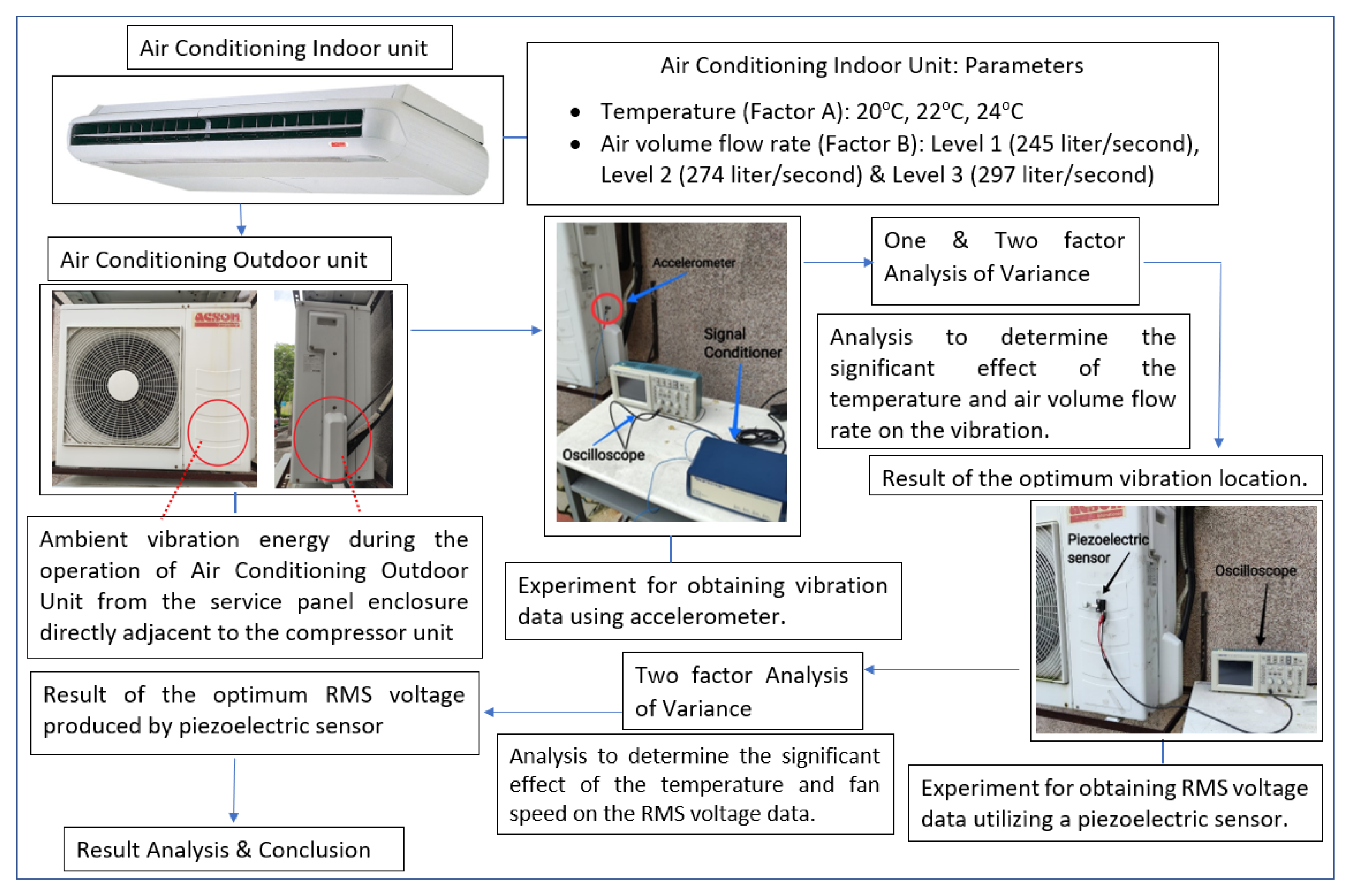 Sustainability 13 10300 g001