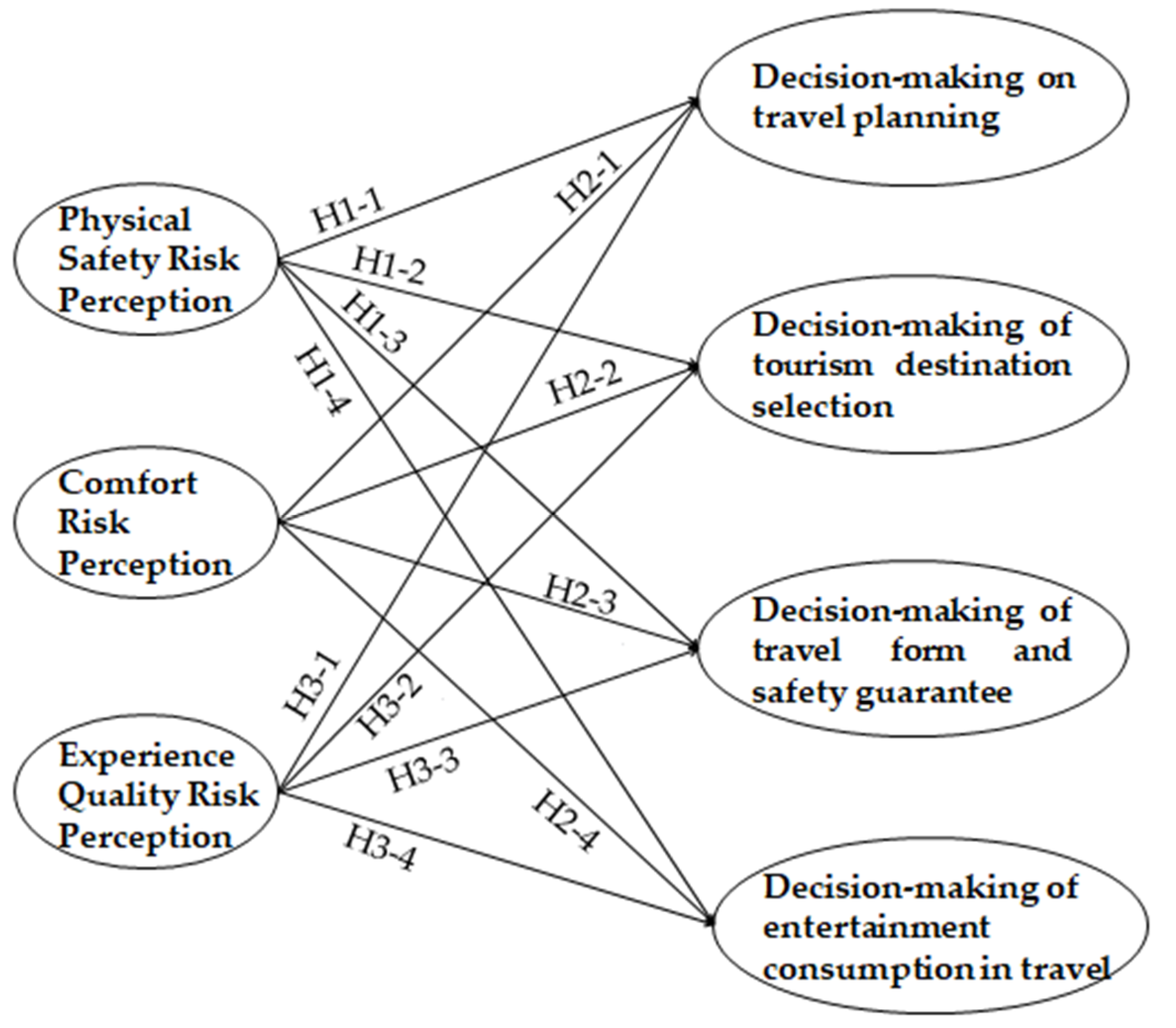 role of perception in decision making