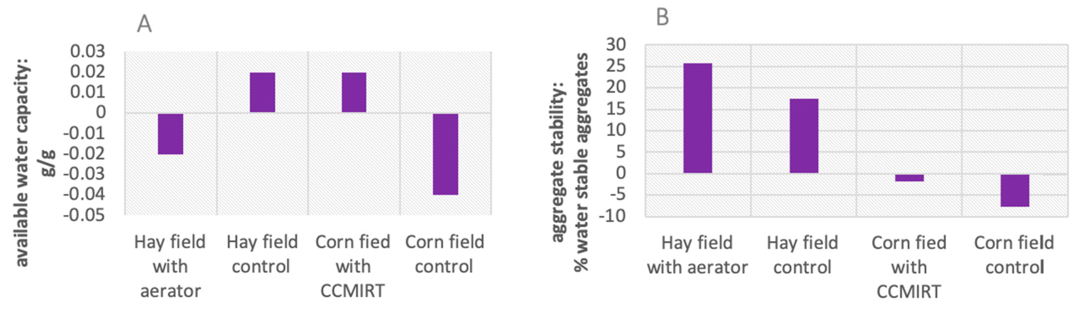 Sustainability 13 10303 g003 550