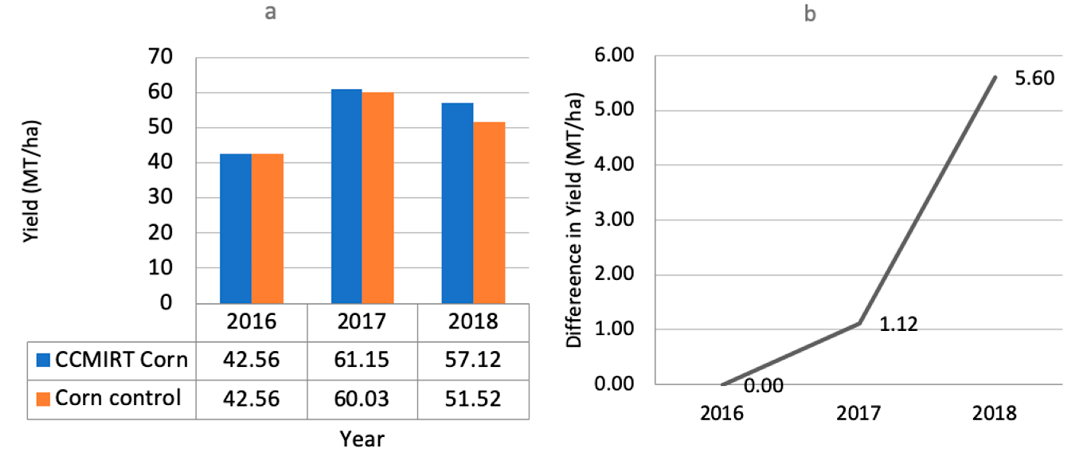Sustainability 13 10303 g006 550