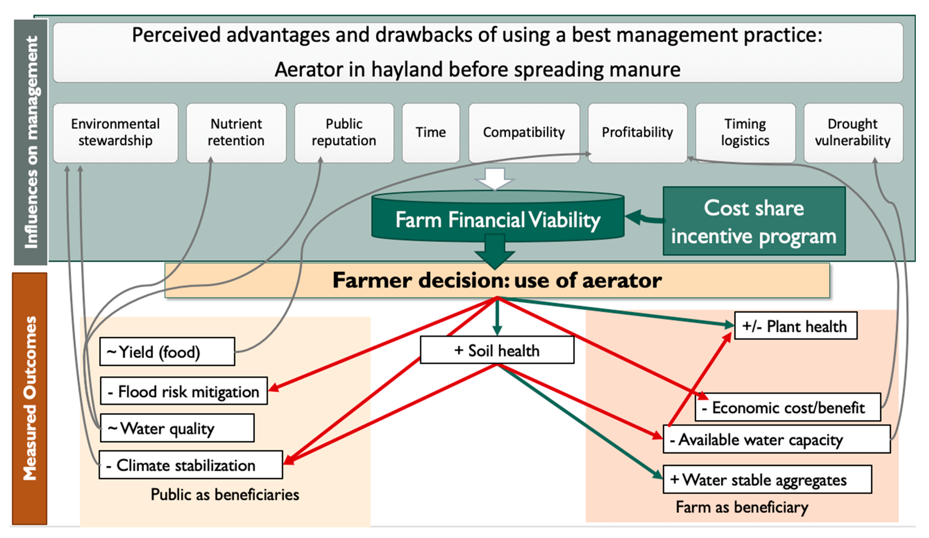 Sustainability 13 10303 g007 550
