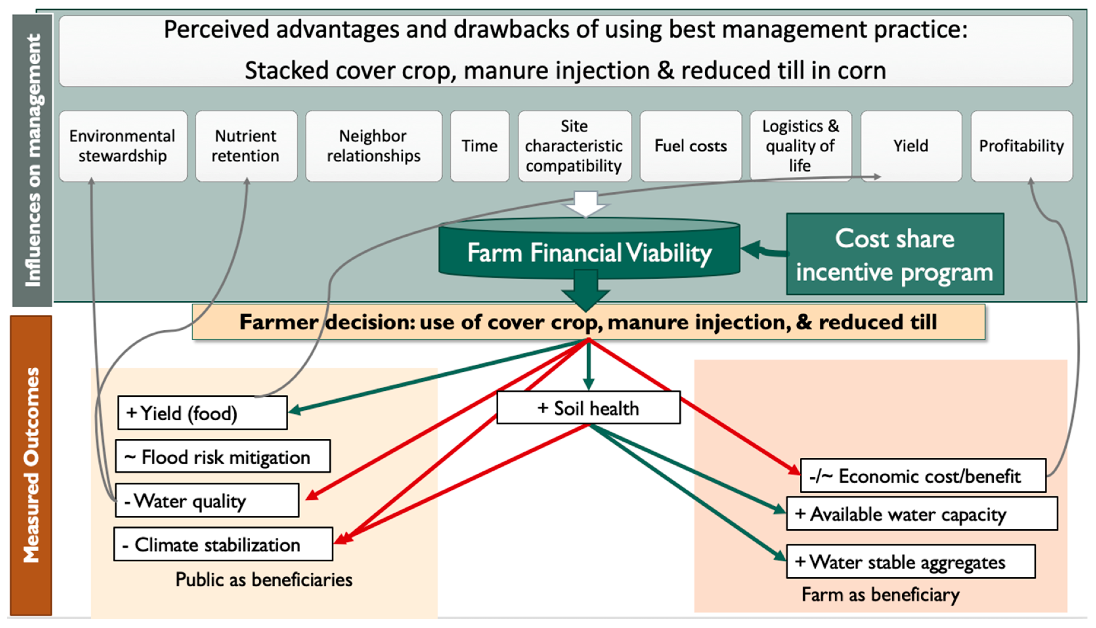 Sustainability 13 10303 g008 550