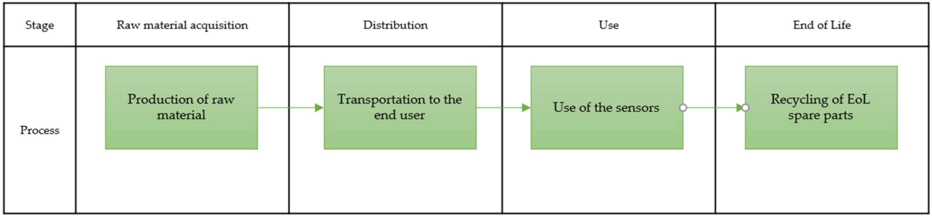 Sustainability 13 10306 g004 550