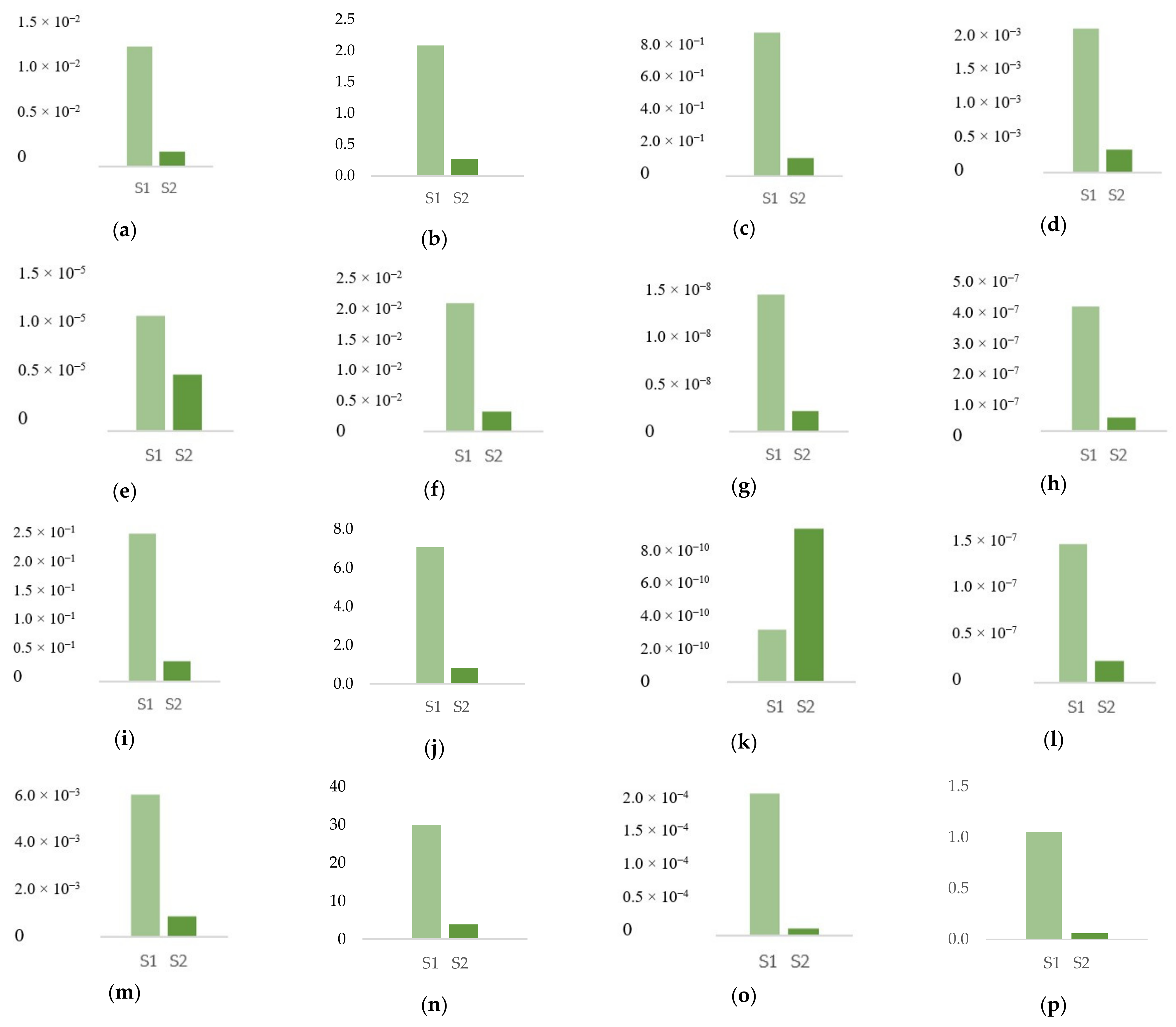 Sustainability 13 10306 g005 550
