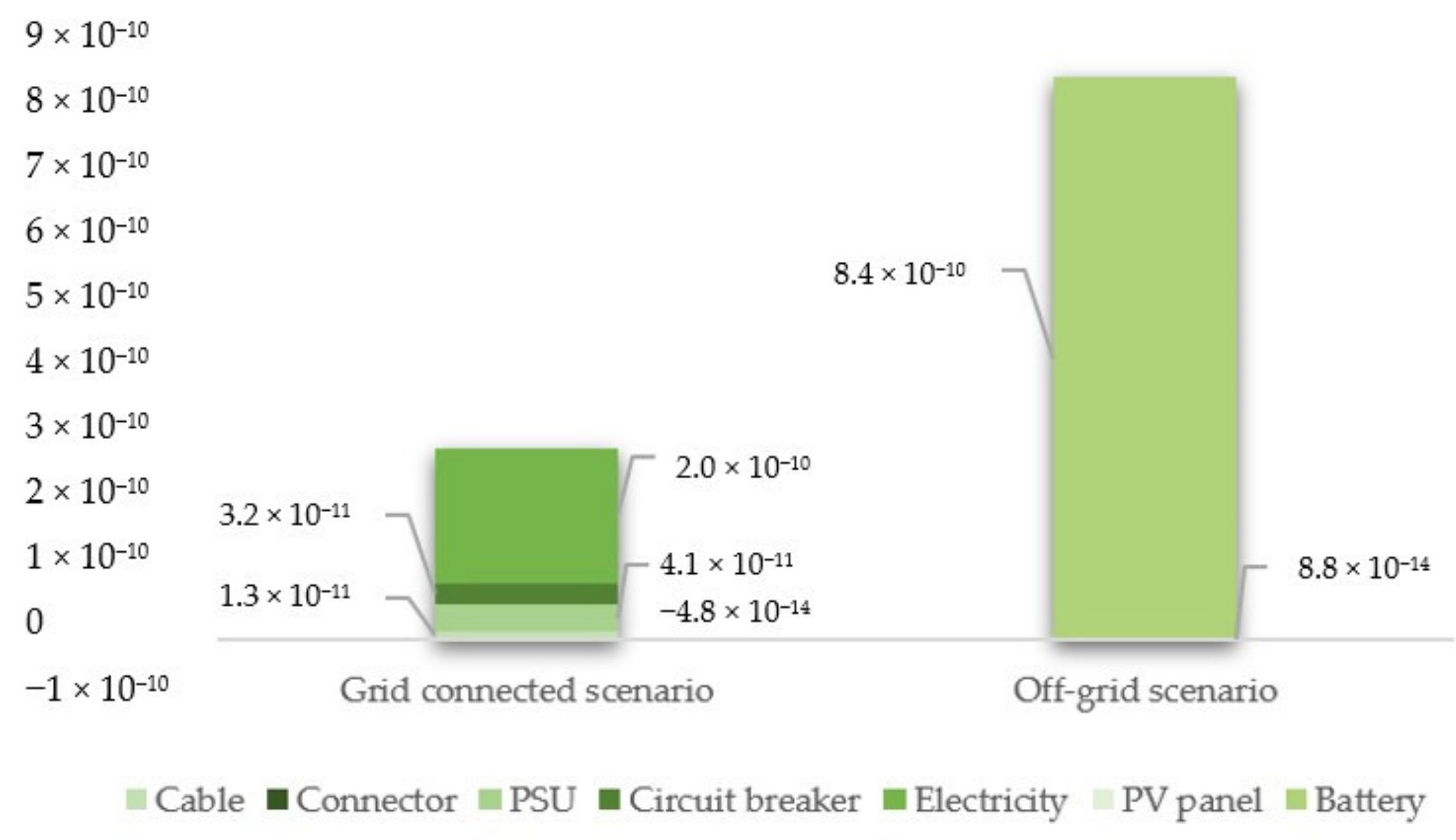 Sustainability 13 10306 g006 550