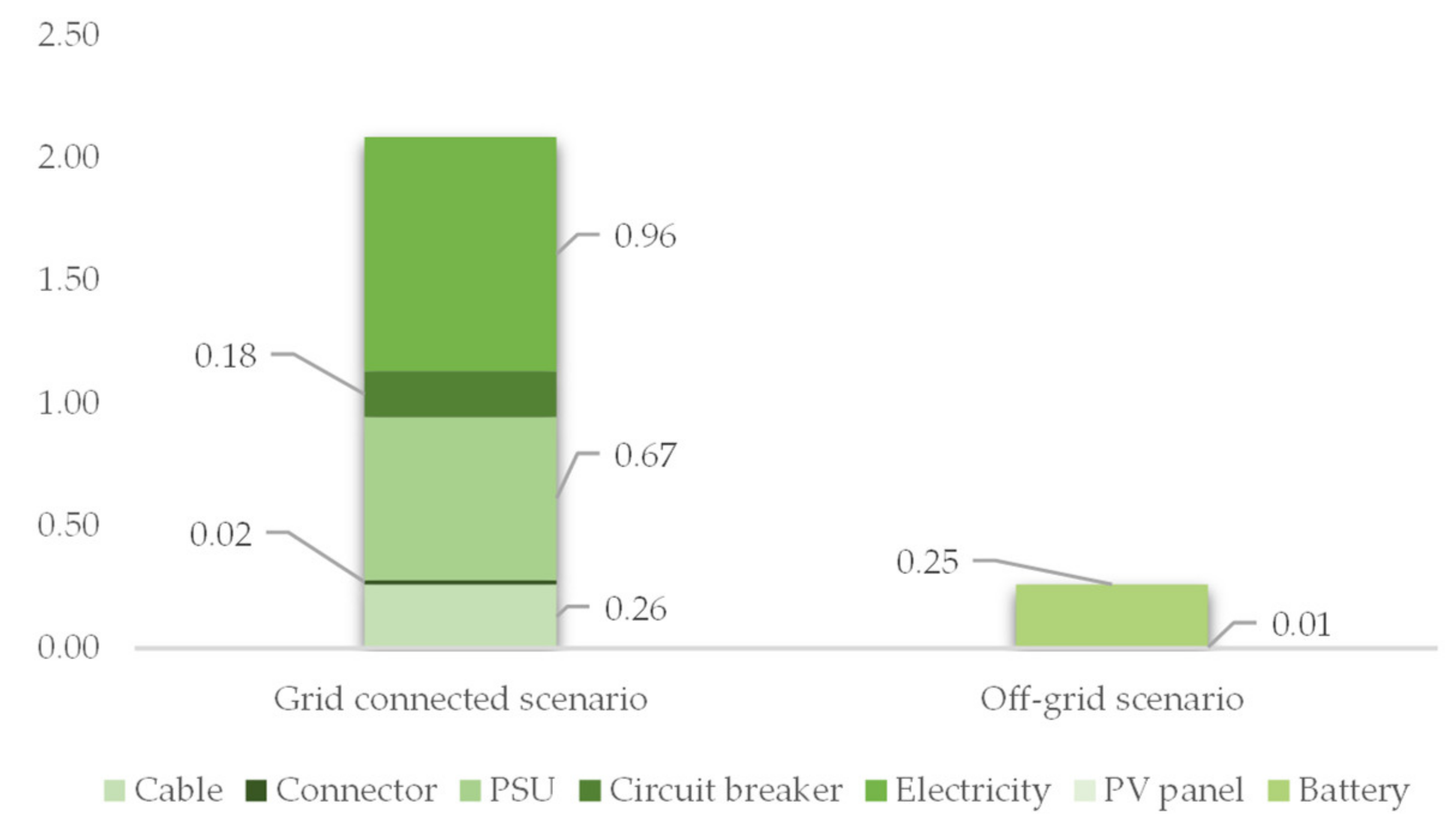 Sustainability 13 10306 g007 550