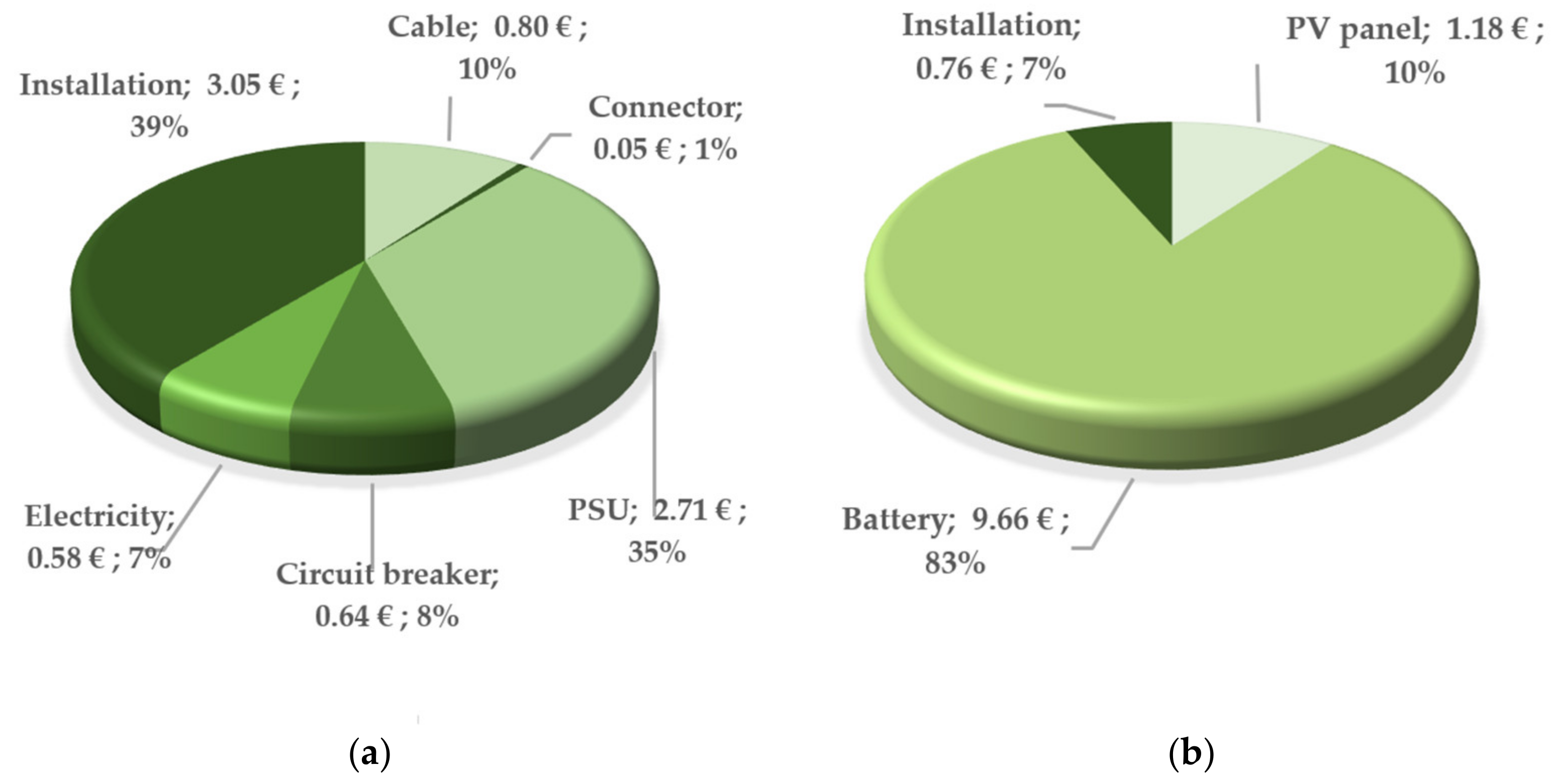 Sustainability 13 10306 g008 550