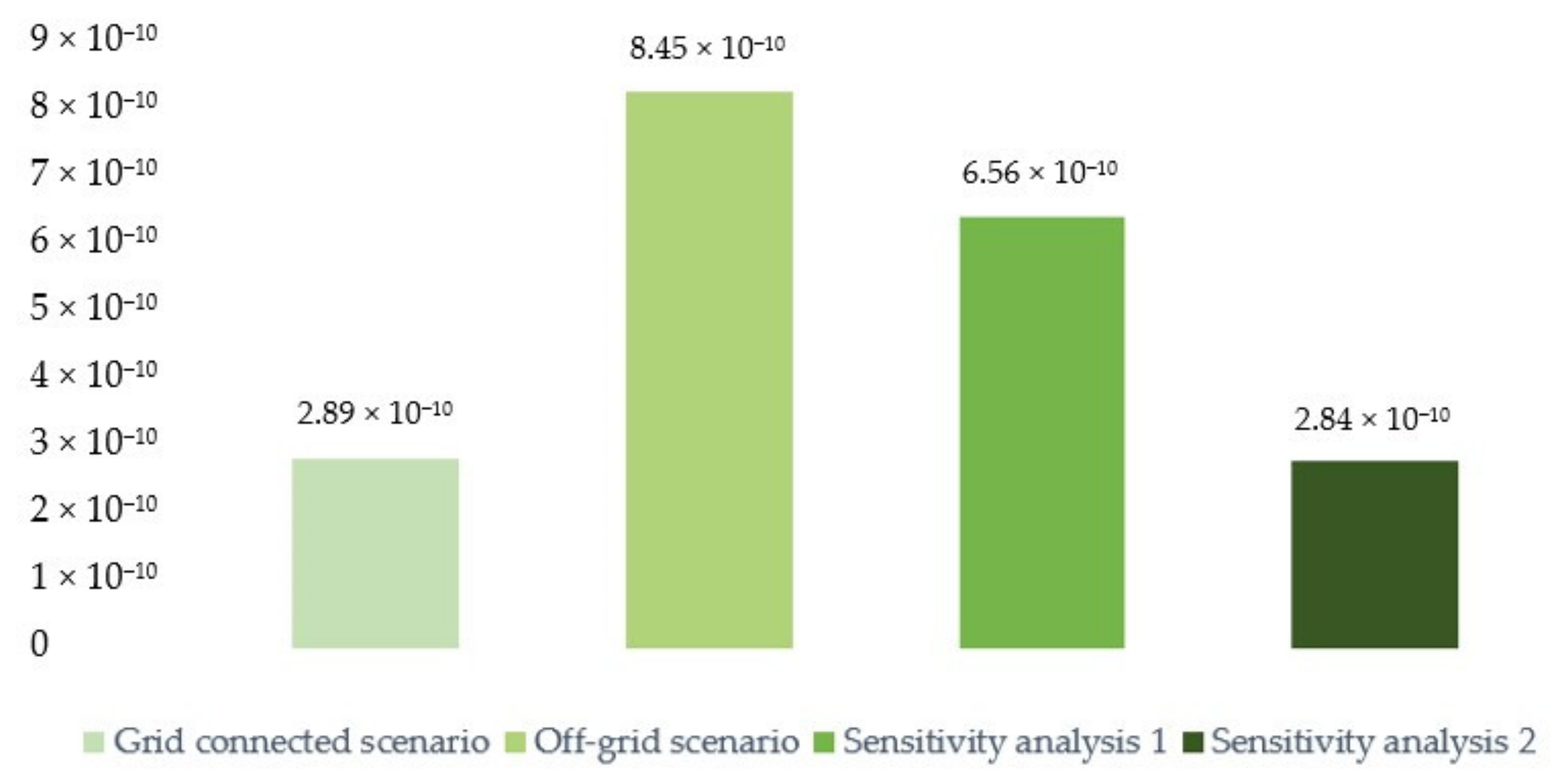 Sustainability 13 10306 g009 550