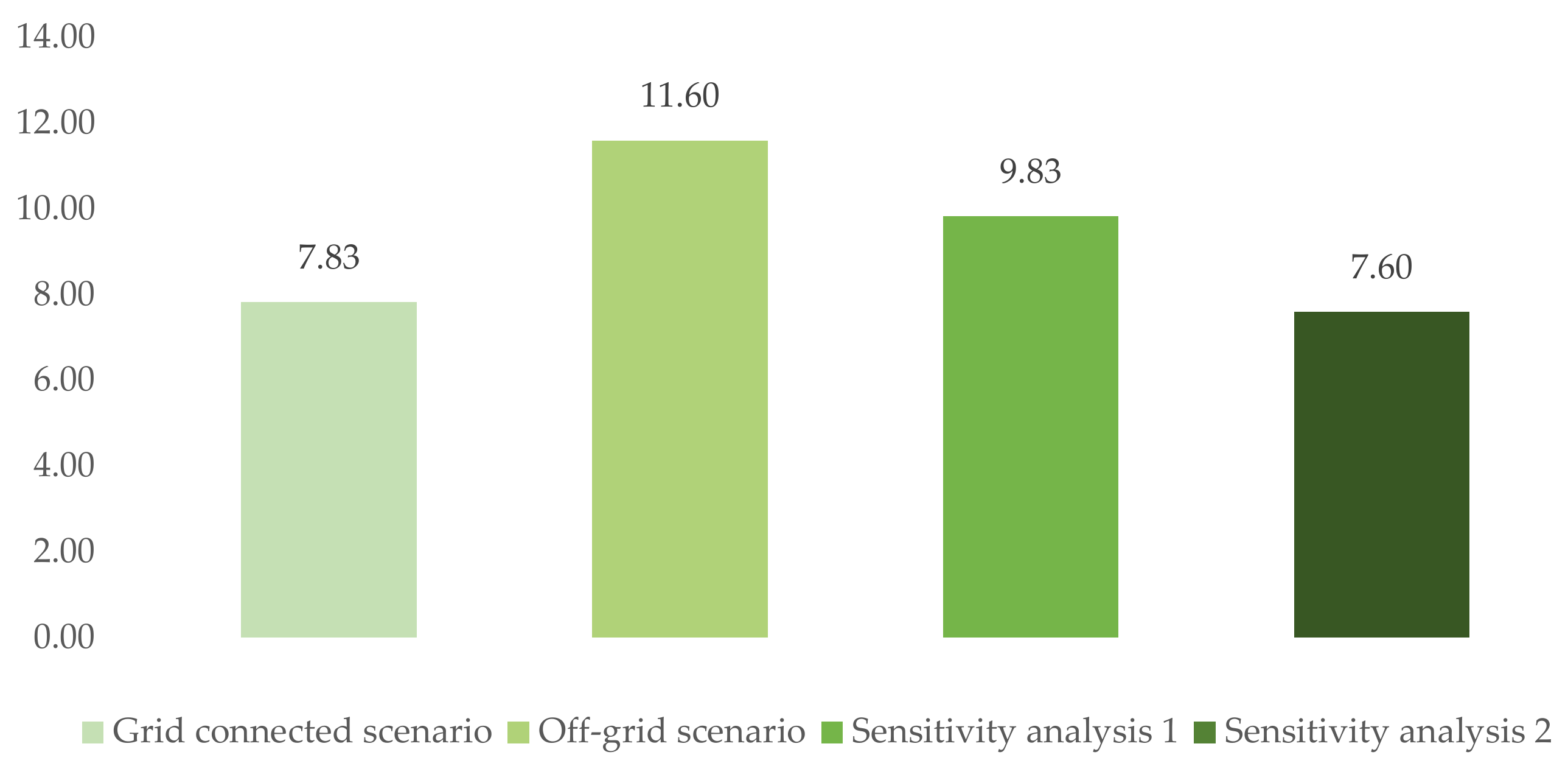 Sustainability 13 10306 g010 550