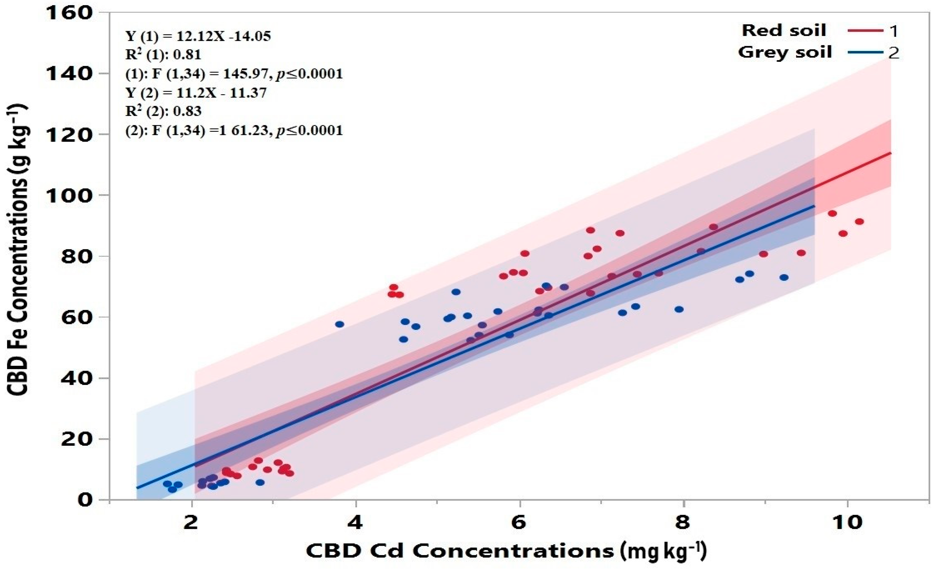 Sustainability 13 10307 g004