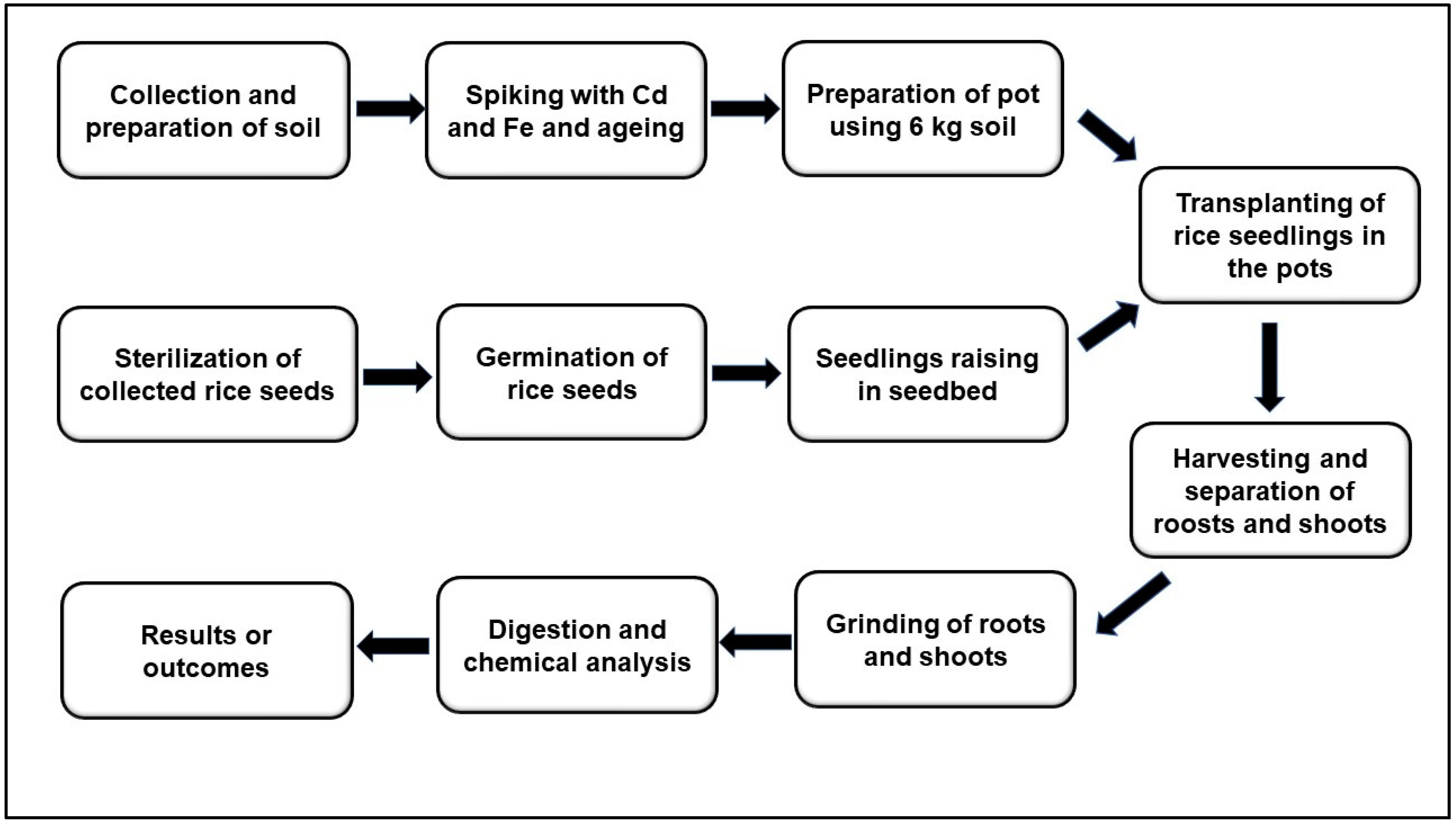 Sustainability 13 10307 sch001