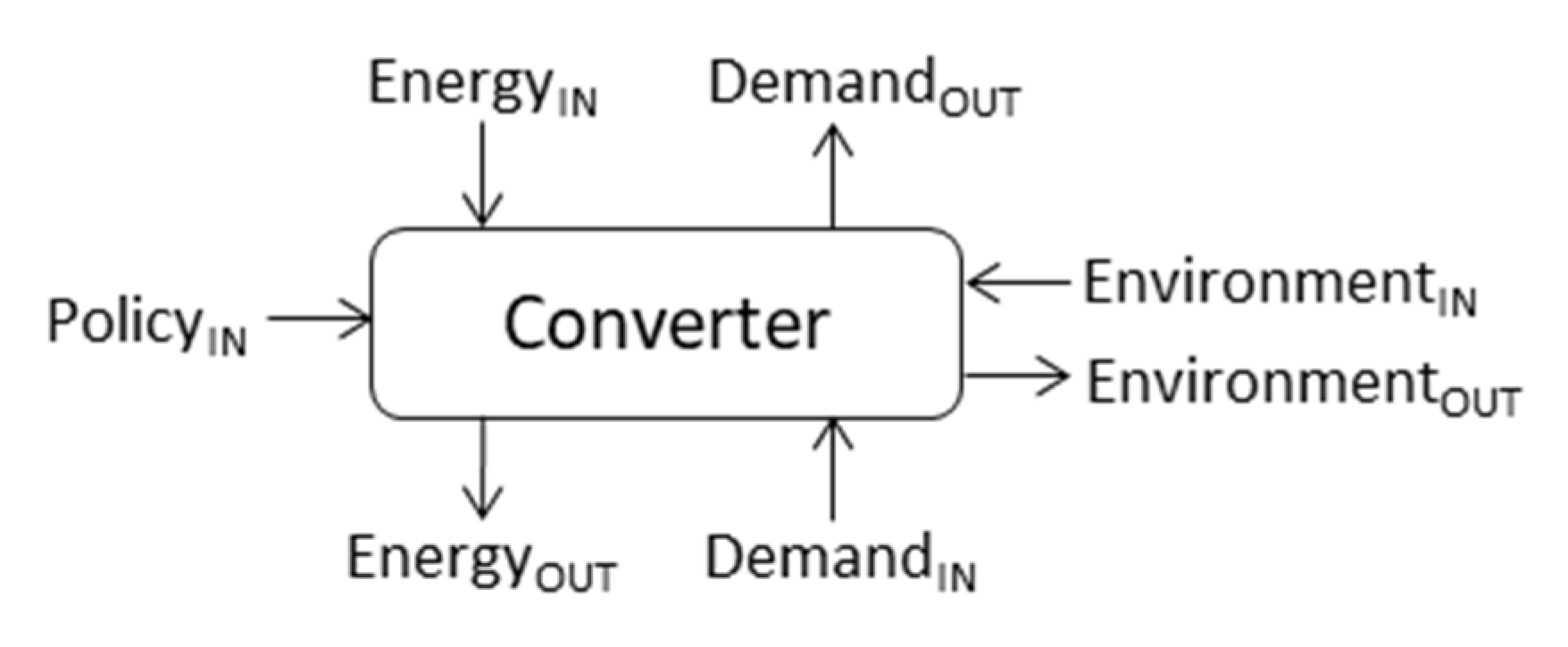 Sustainability 13 10308 g002 550