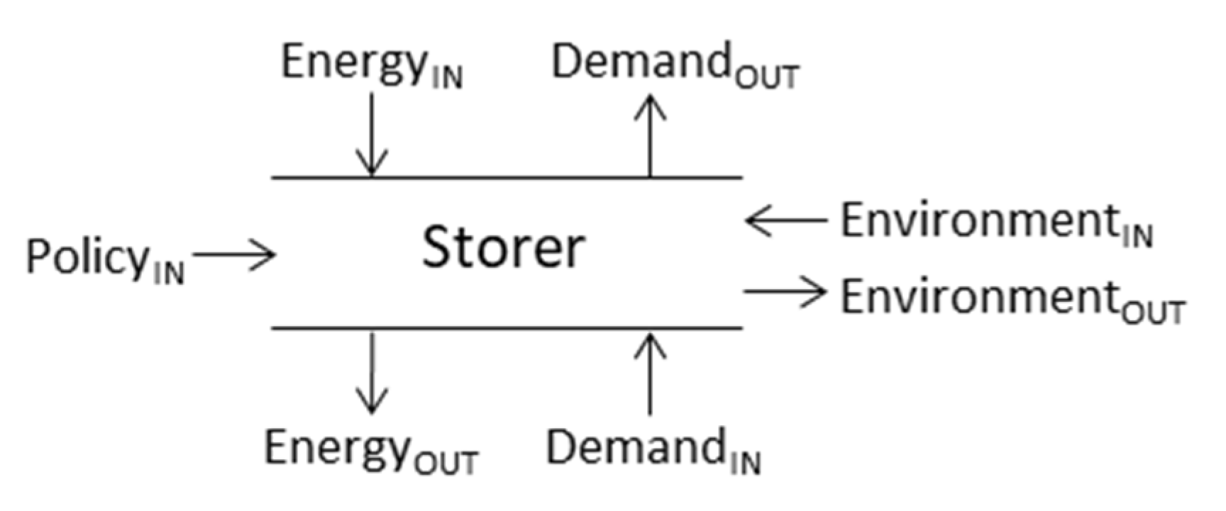 Sustainability 13 10308 g004 550