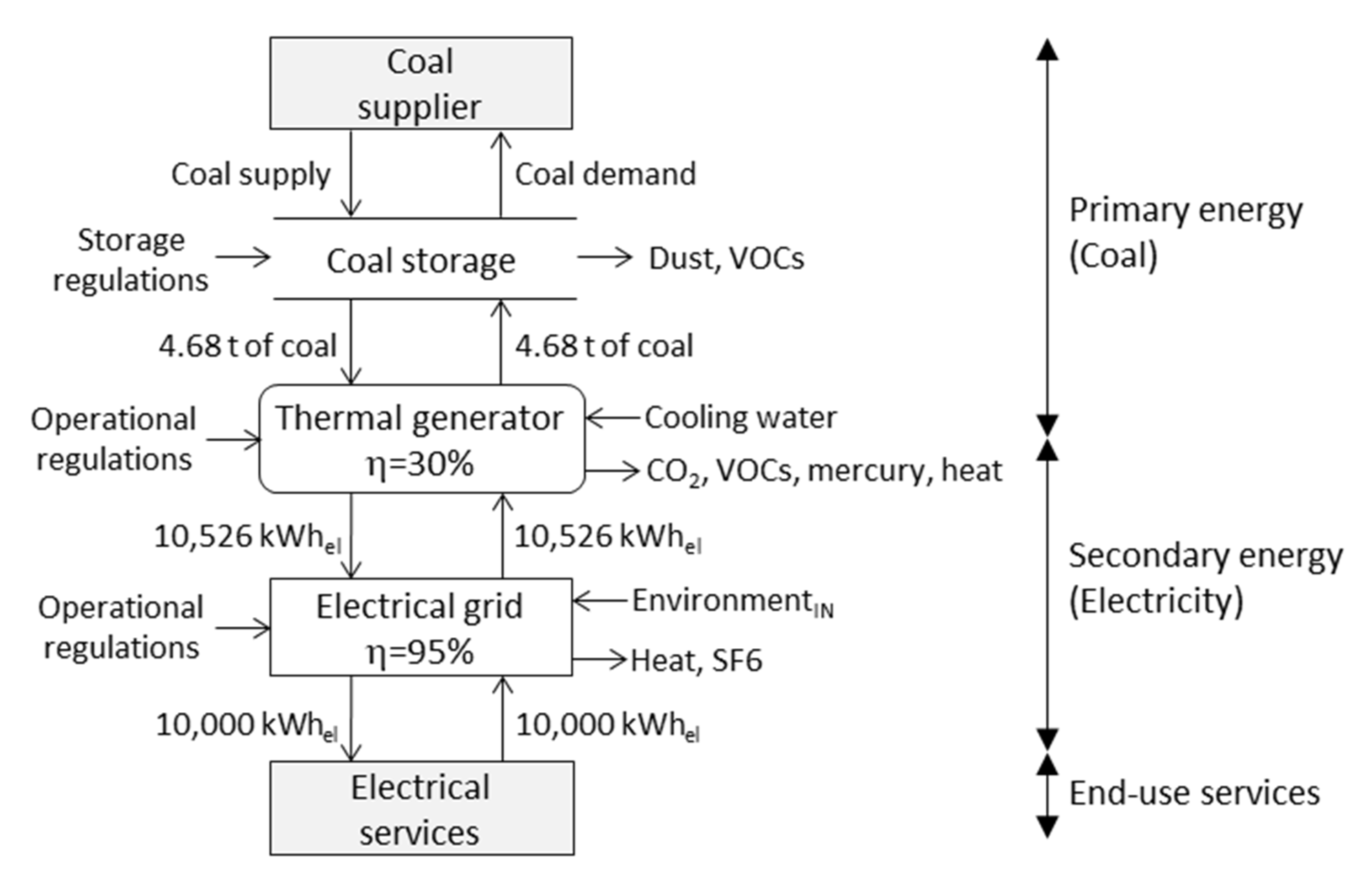 Sustainability 13 10308 g005 550