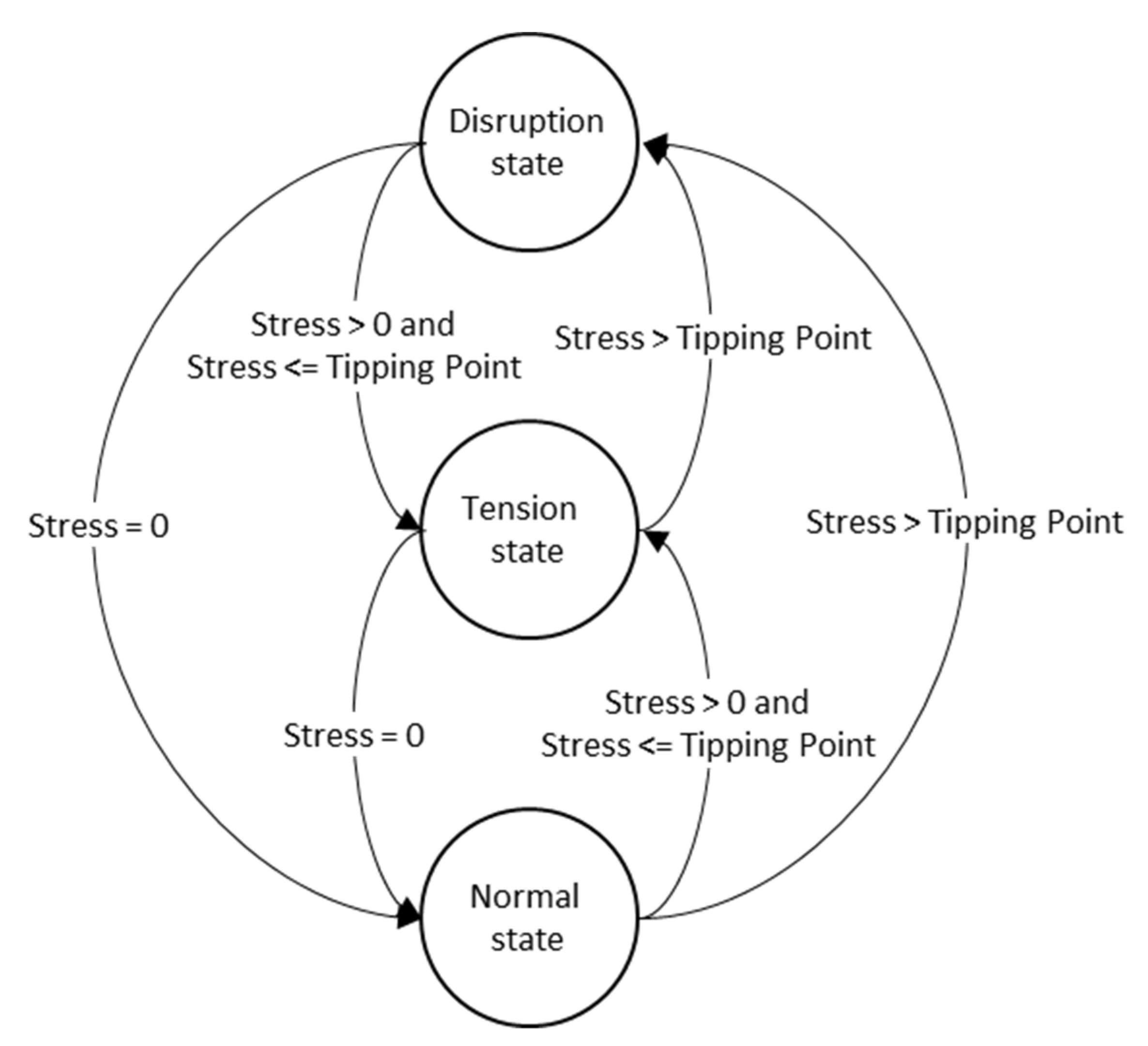 Sustainability 13 10308 g006 550