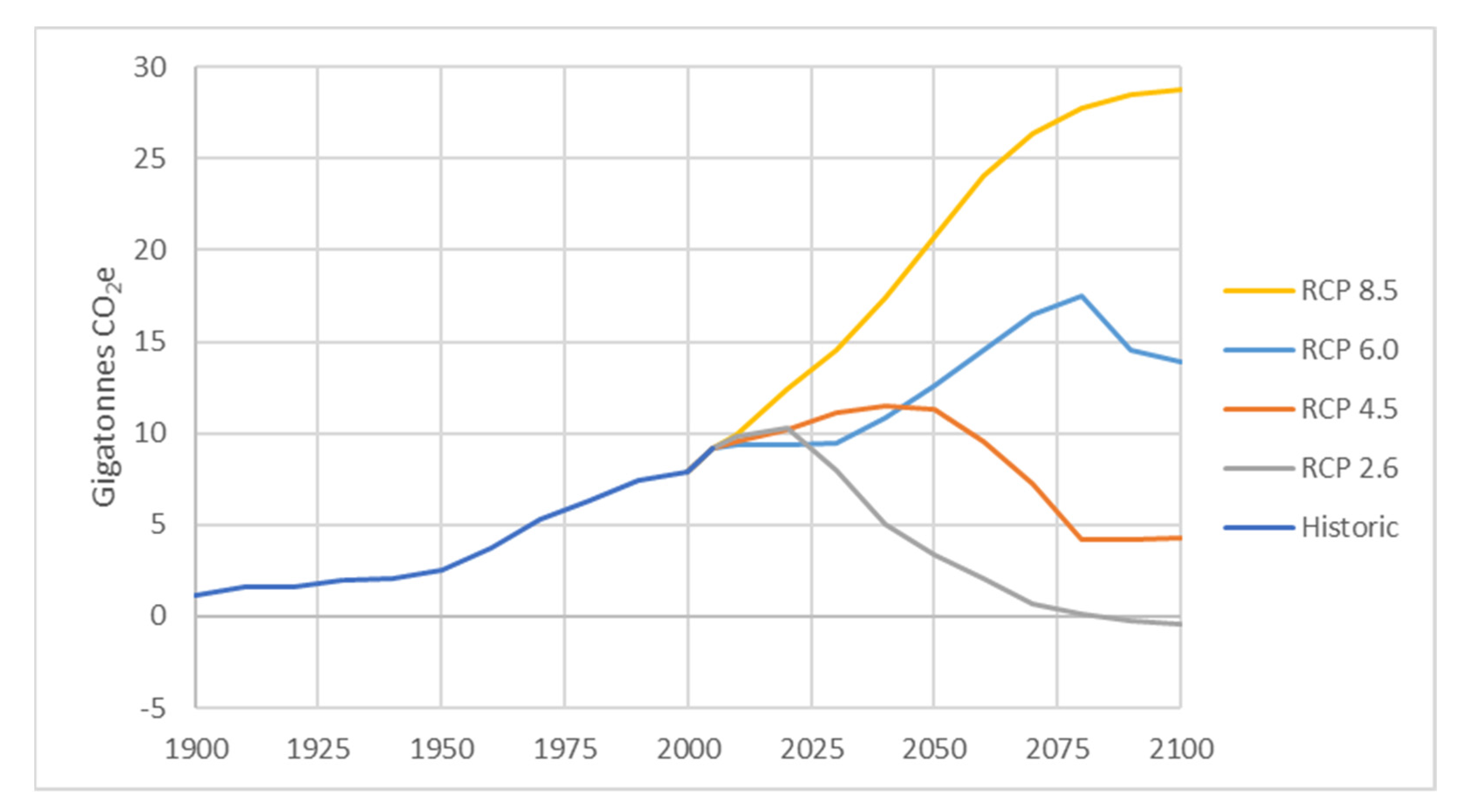Sustainability 13 10308 g010 550