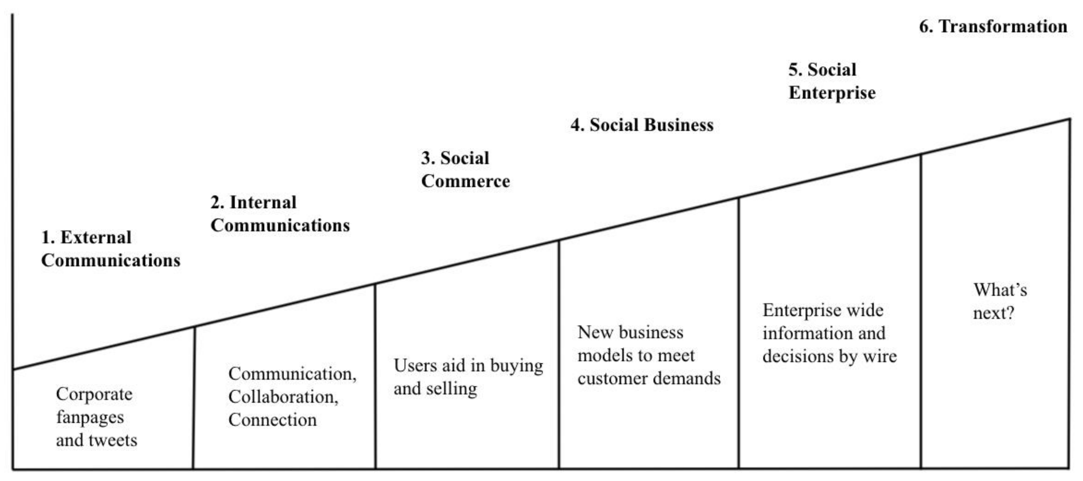 Sustainability 13 10310 g002 550