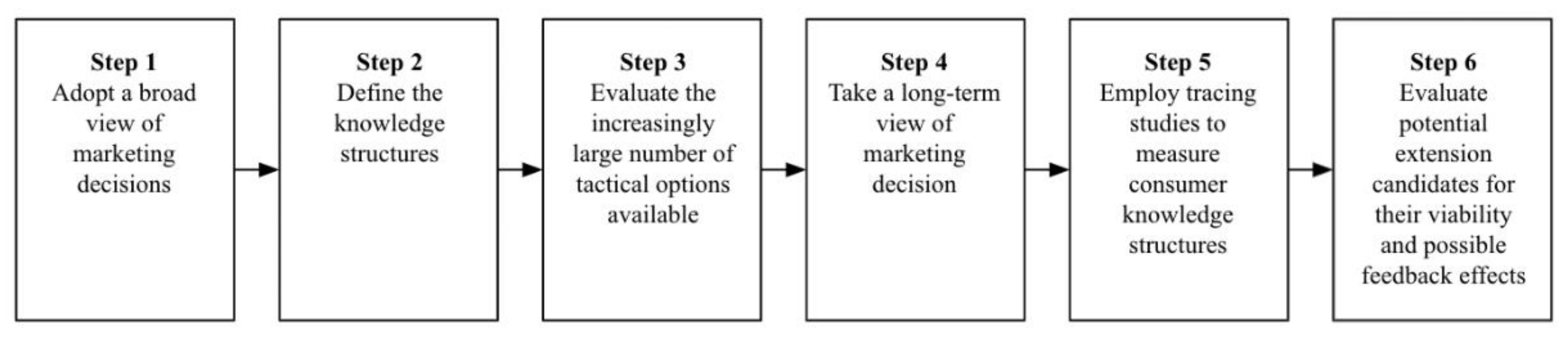 Sustainability 13 10310 g003 550