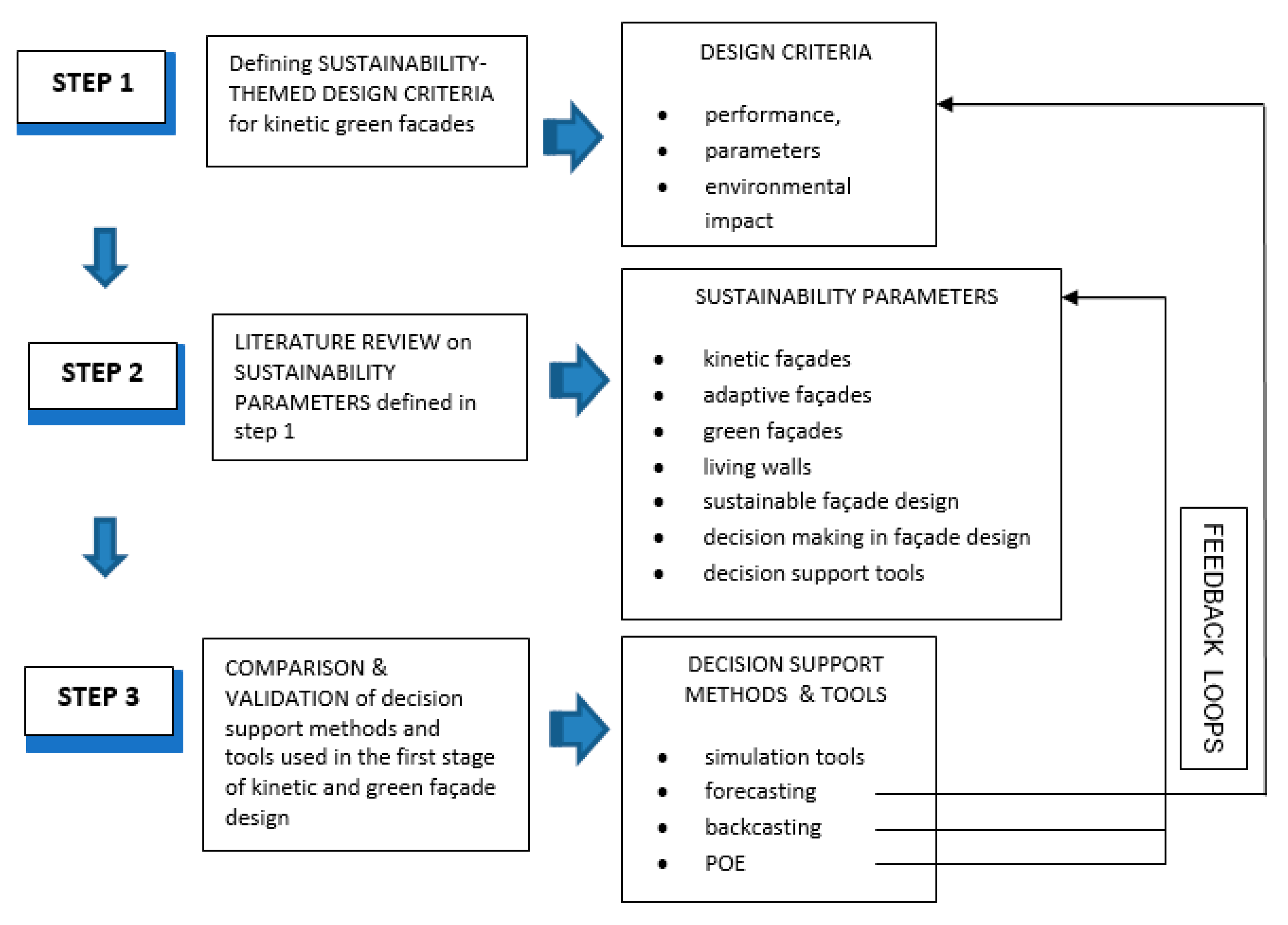 Sustainability 13 10313 g001 550