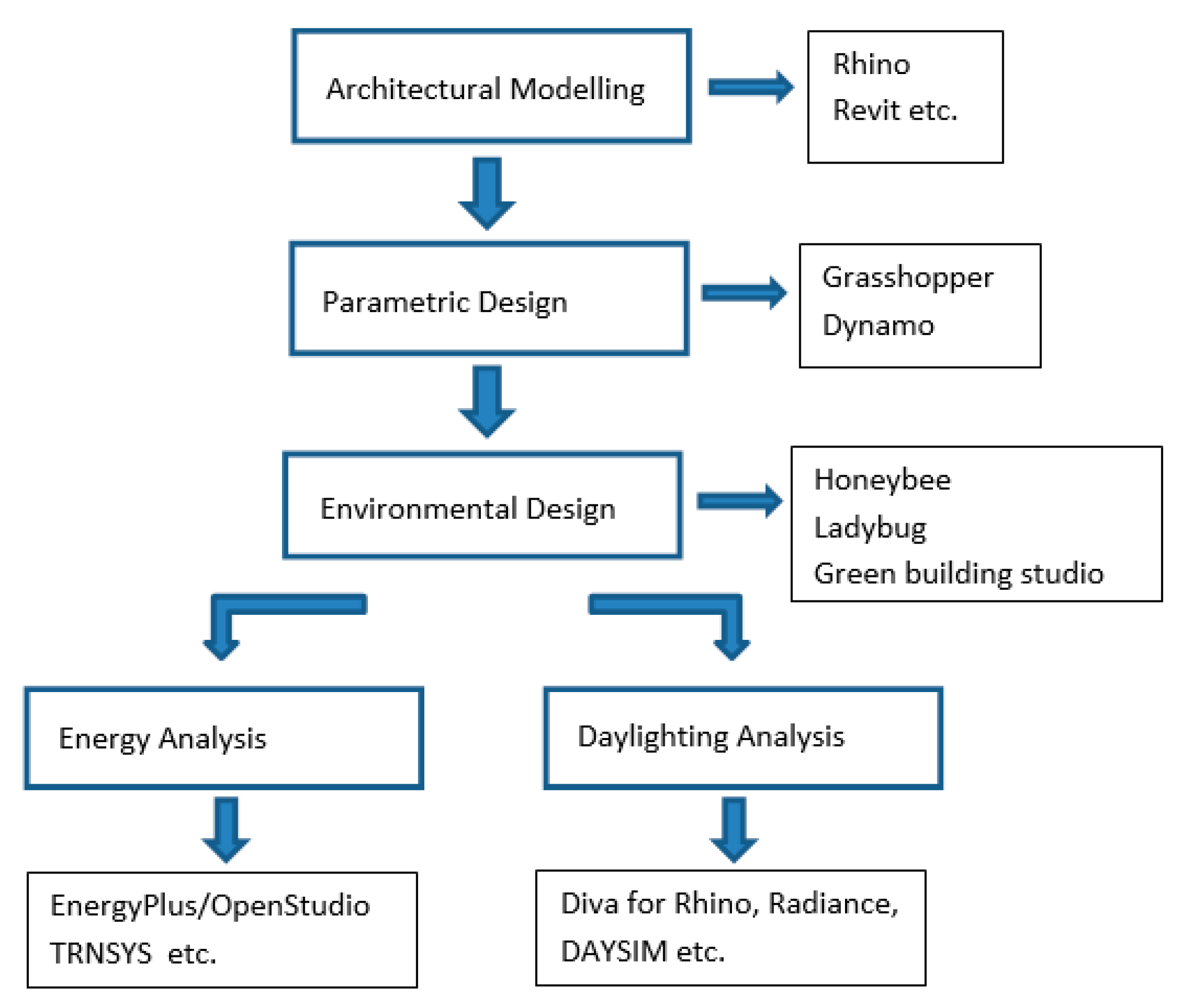 Sustainability 13 10313 g003 550