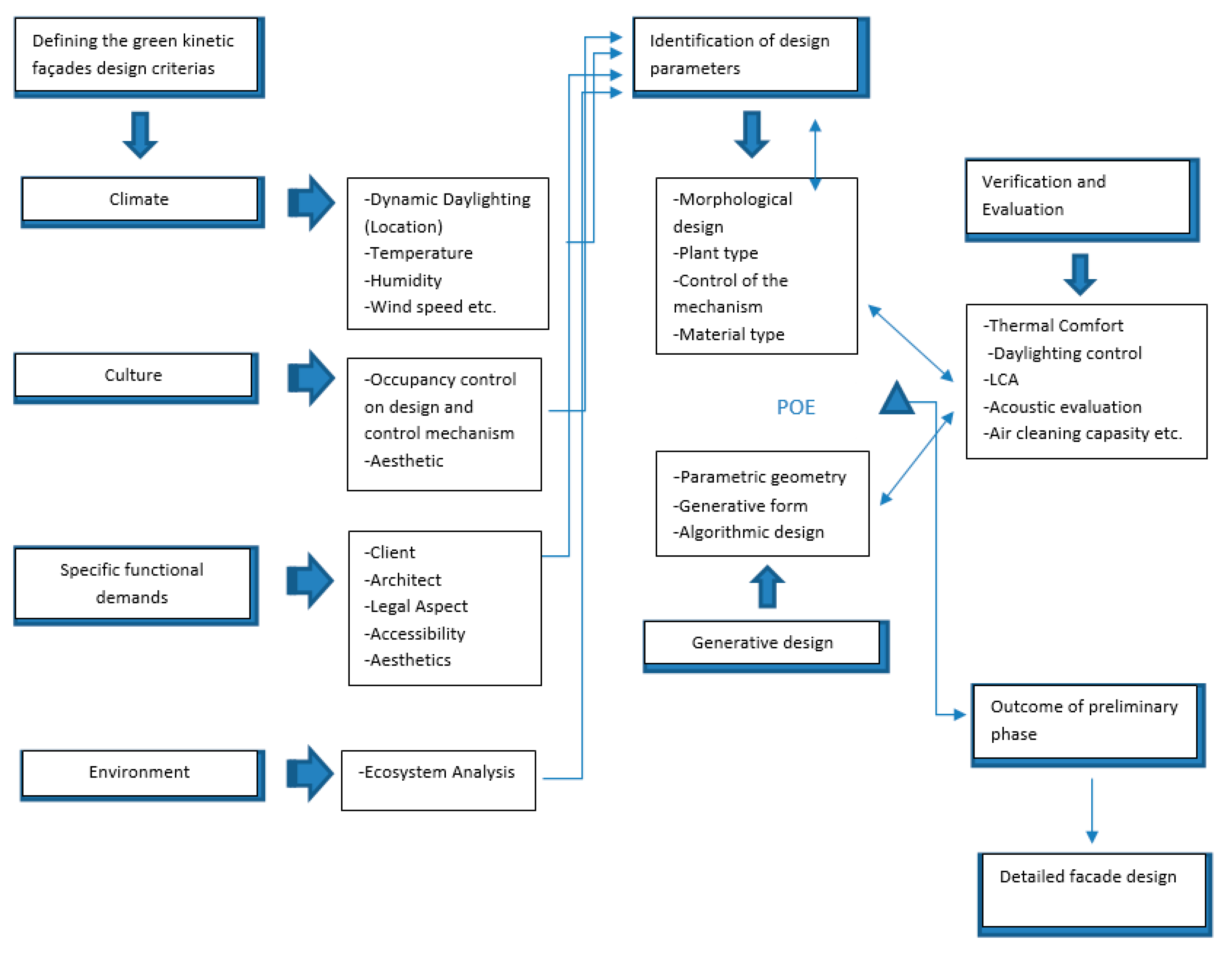 Sustainability 13 10313 g004 550