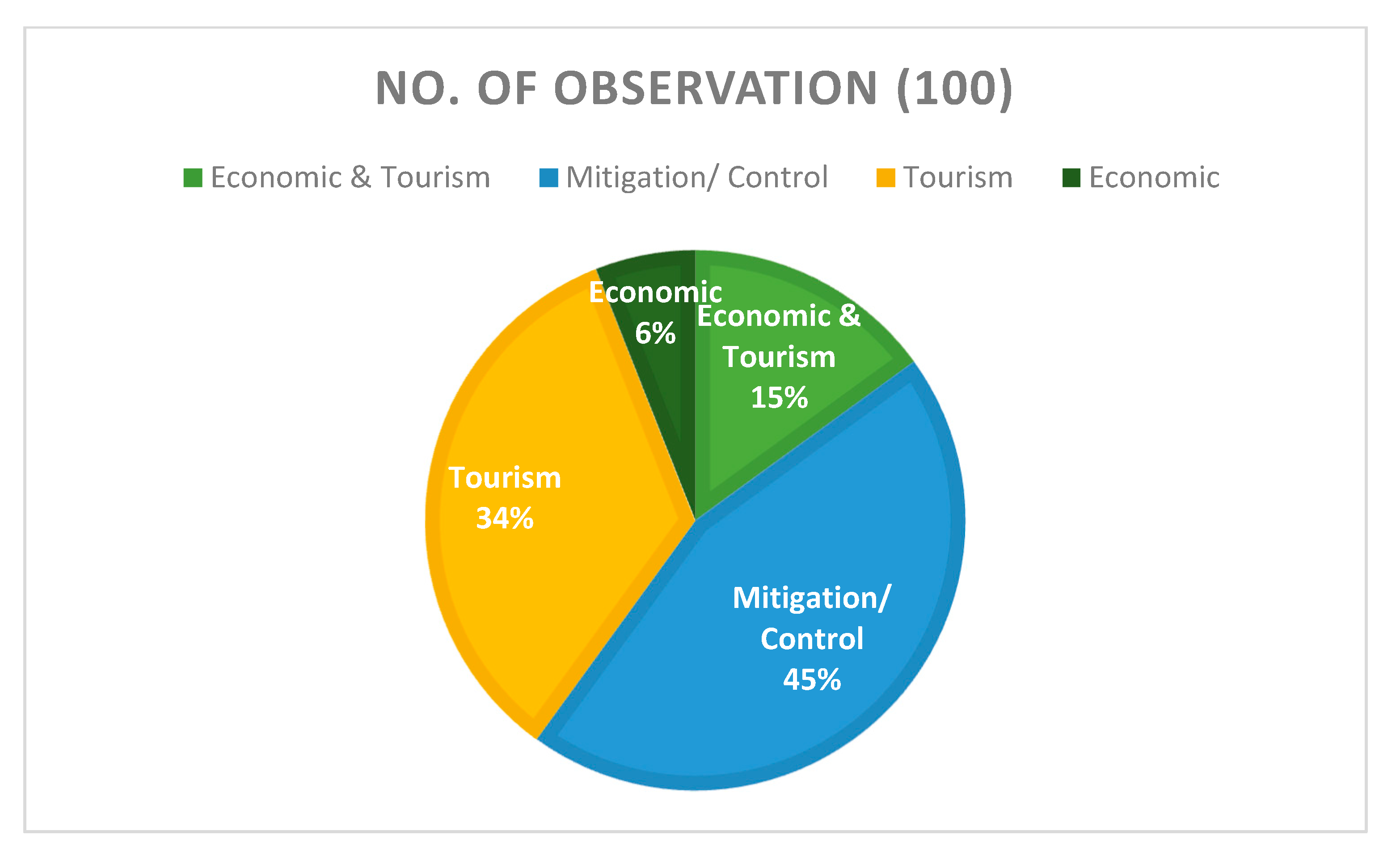 Sustainability 13 10314 g003