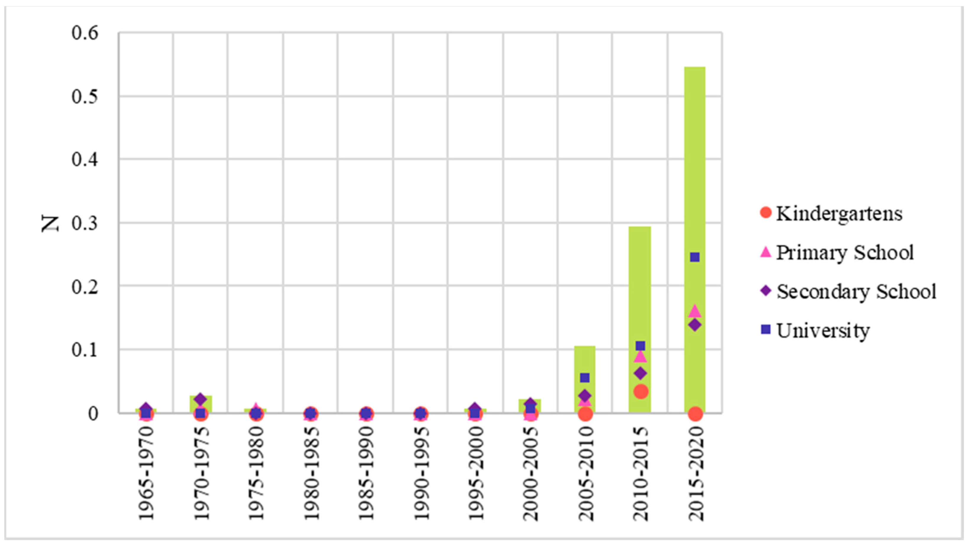 Sustainability 13 10315 g002 Sustainability 13 10315 g002