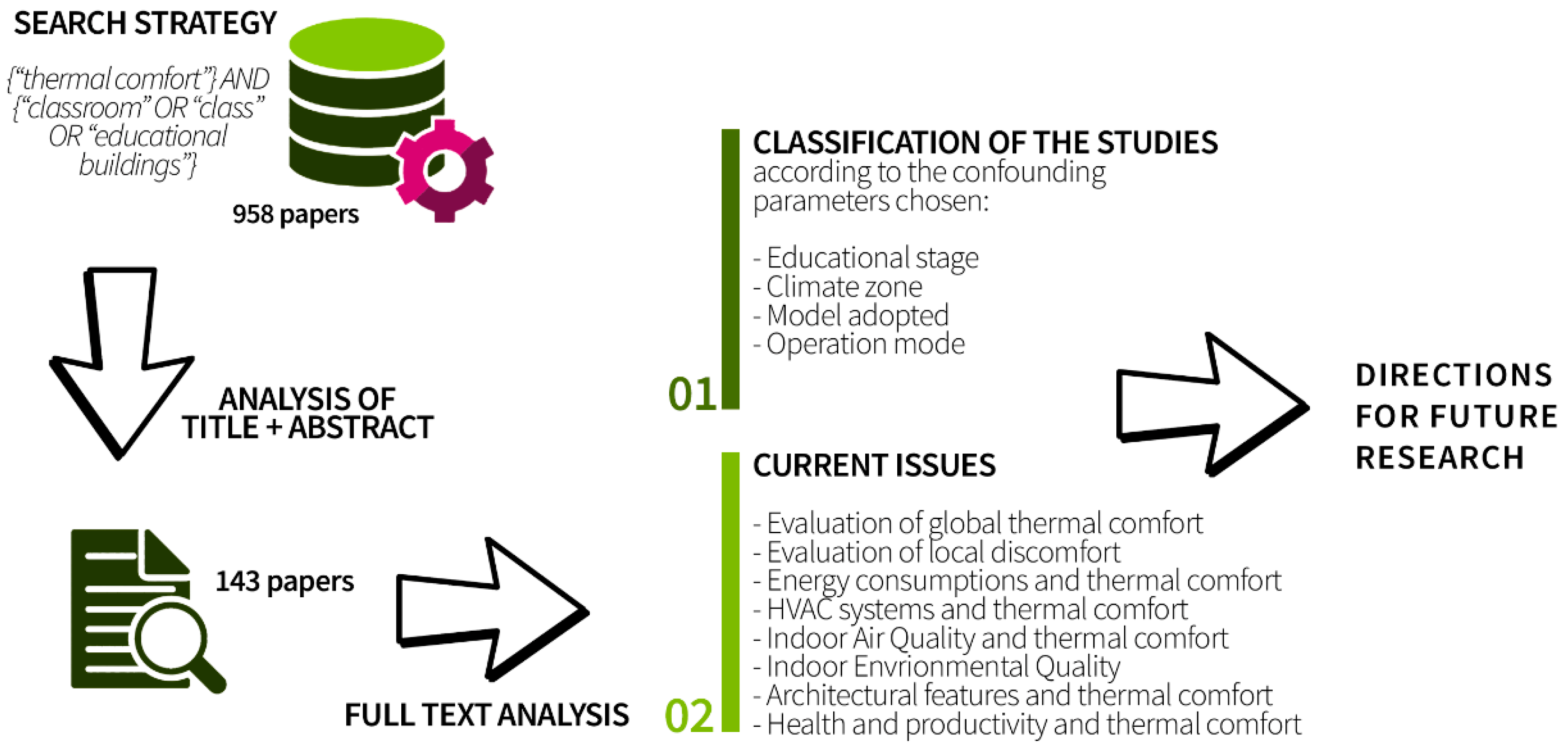 Sustainability 13 10315 g003 Sustainability 13 10315 g003