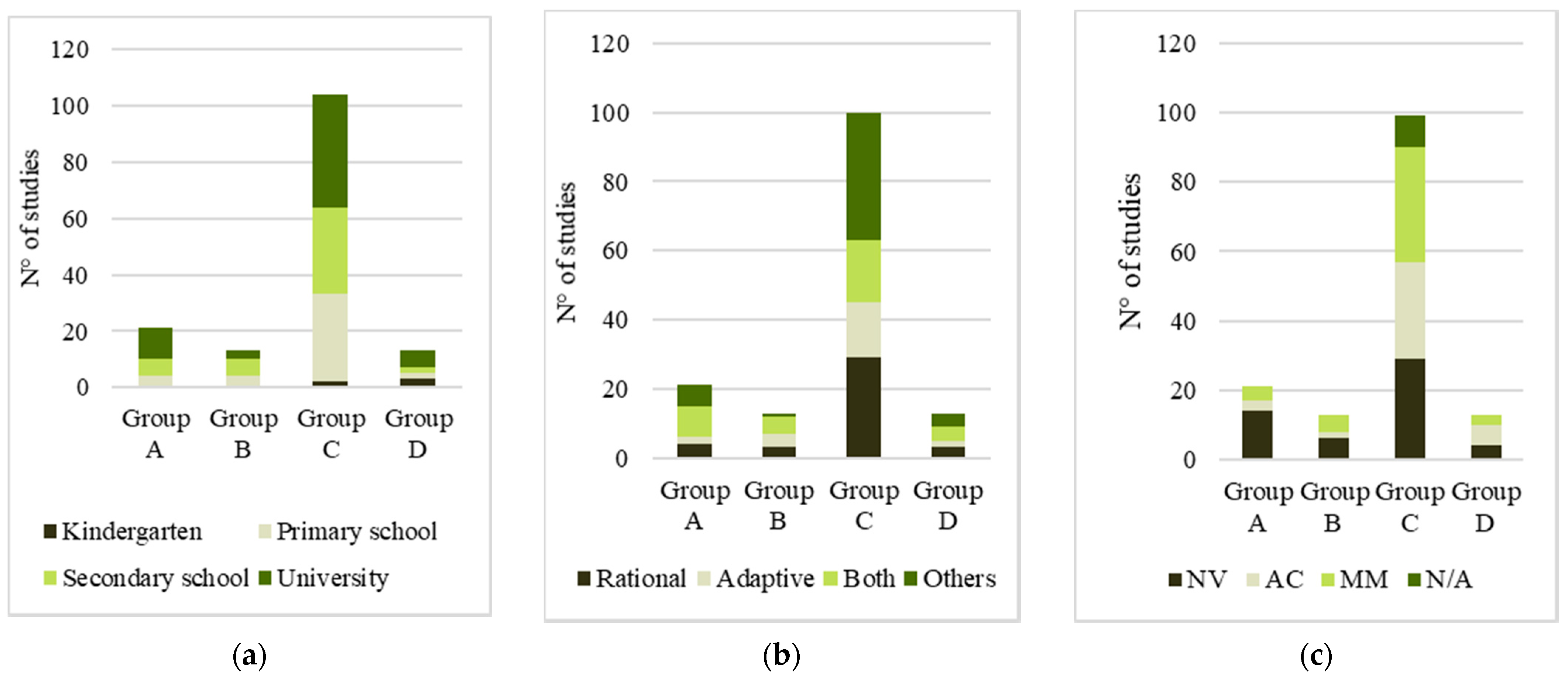 Sustainability 13 10315 g005 Sustainability 13 10315 g005