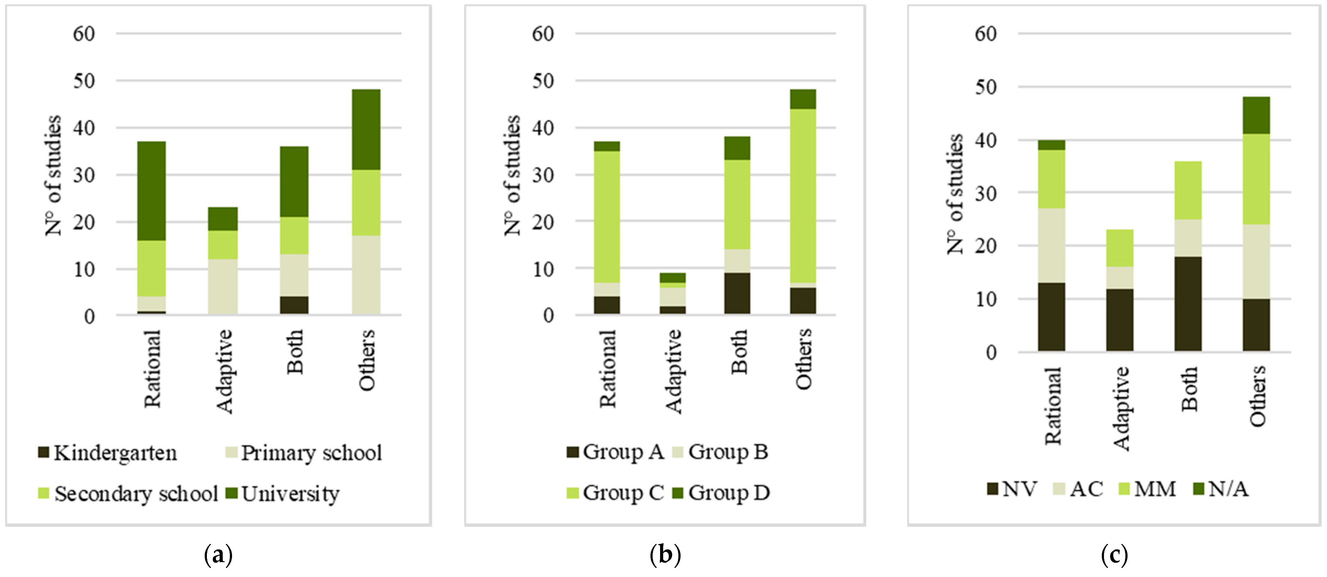 Sustainability 13 10315 g006 Sustainability 13 10315 g006