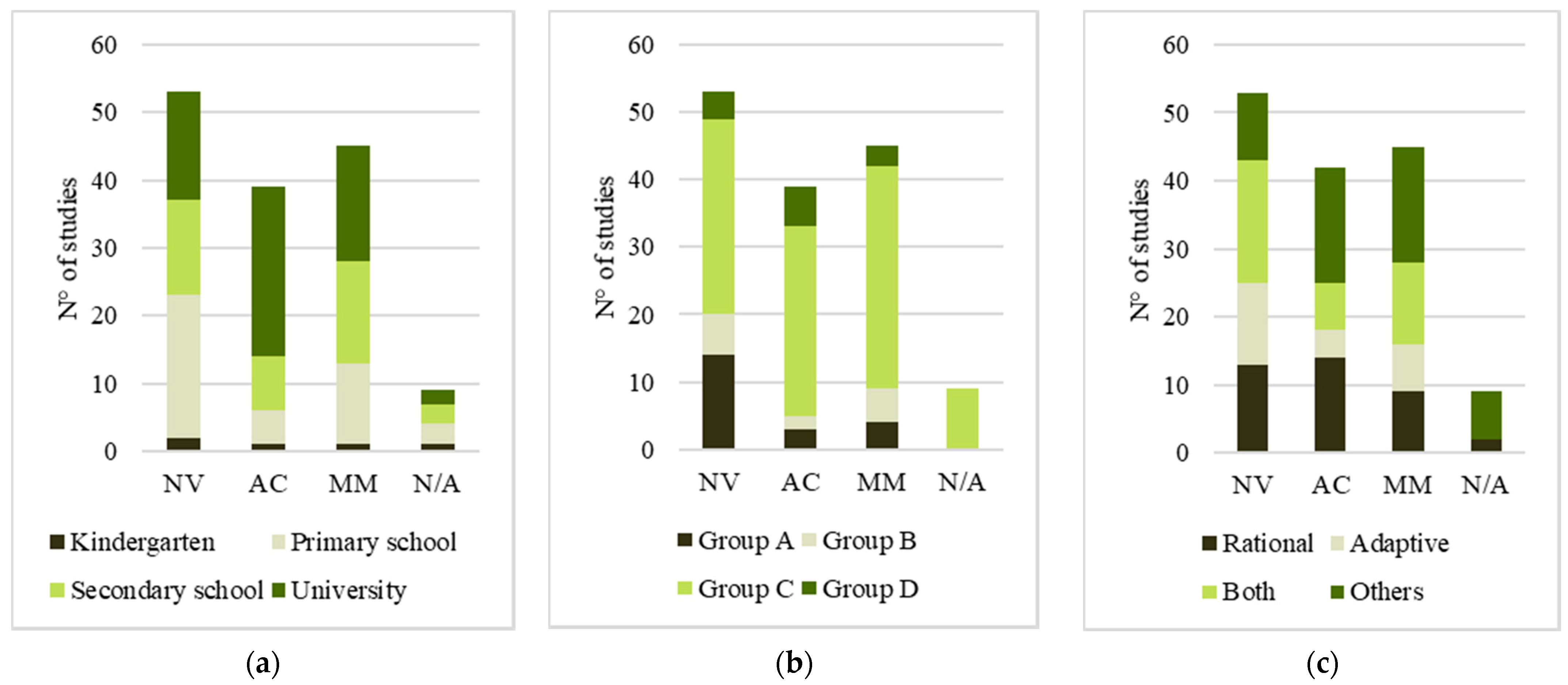 Sustainability 13 10315 g007 Sustainability 13 10315 g007