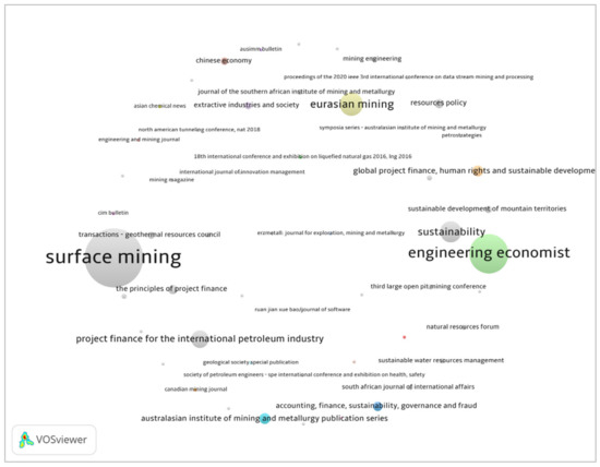 Towards an Understanding of Project Finance in the Mining Sector 