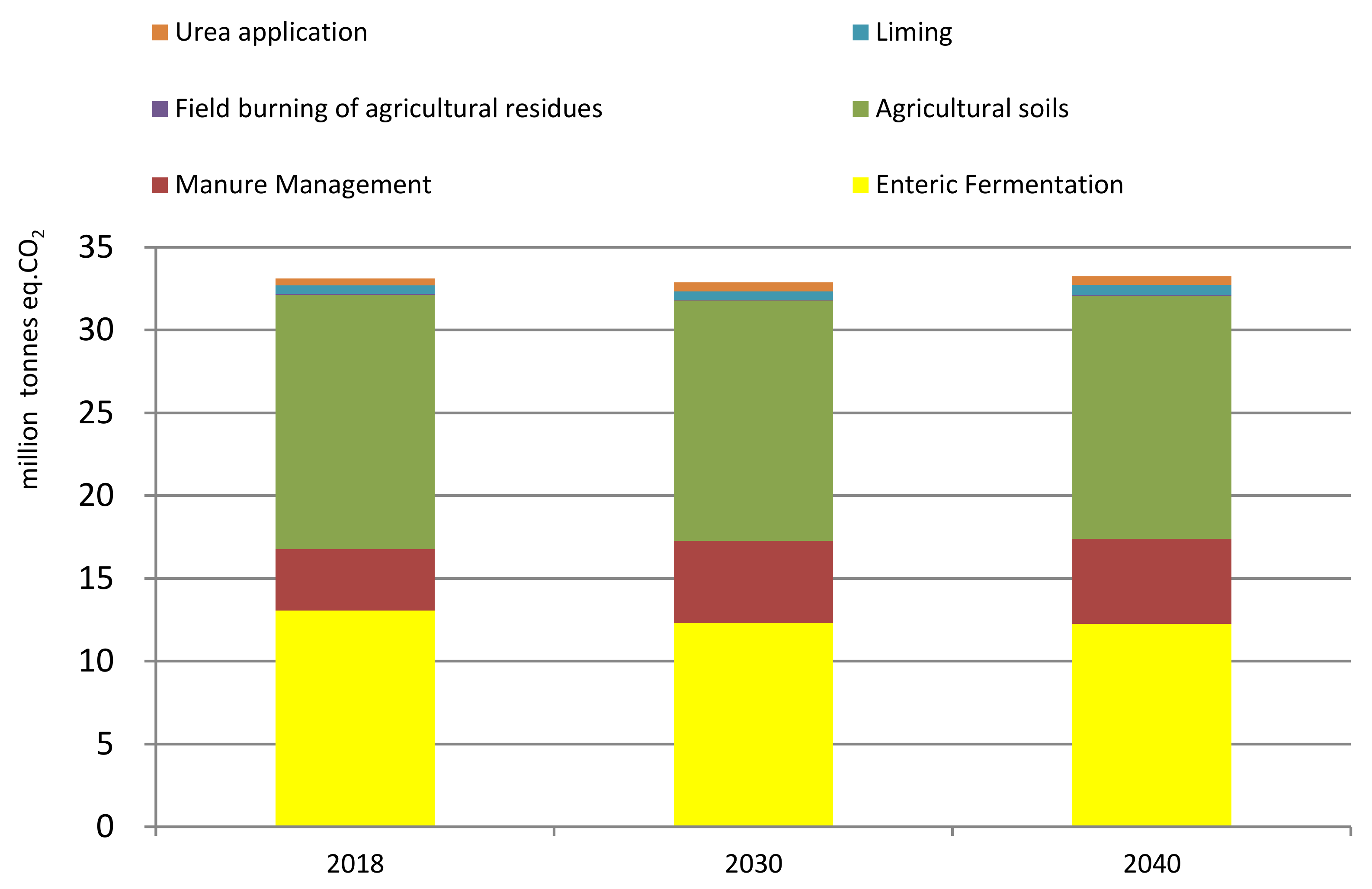 Sustainability 13 10318 g007 Sustainability 13 10318 g007