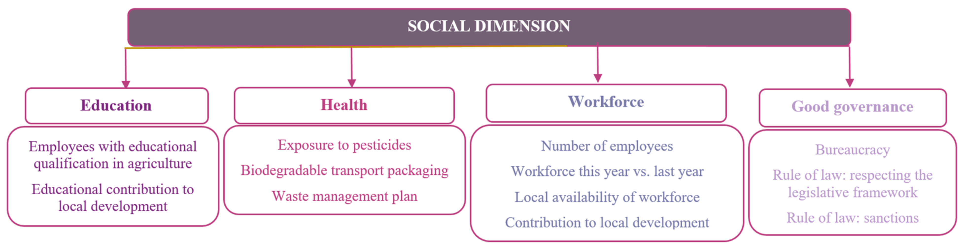 Sustainability 13 10320 g003 Sustainability 13 10320 g003