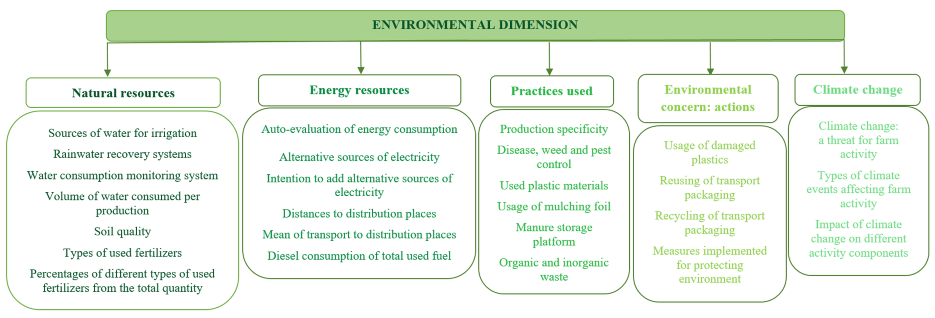 Sustainability 13 10320 g004 Sustainability 13 10320 g004