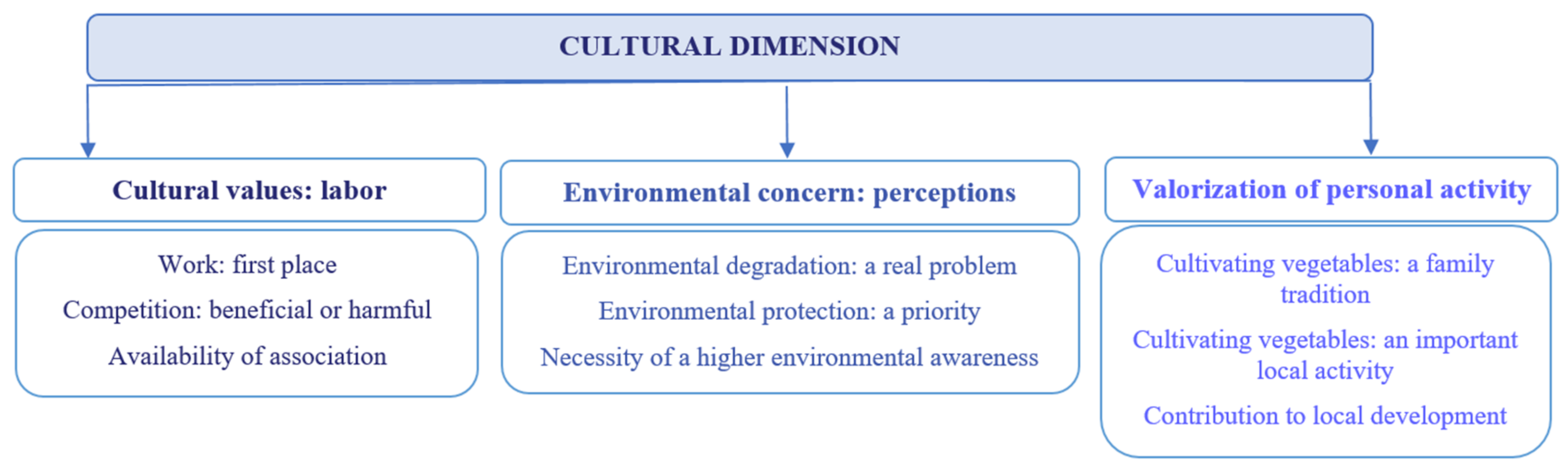 Sustainability 13 10320 g005 Sustainability 13 10320 g005