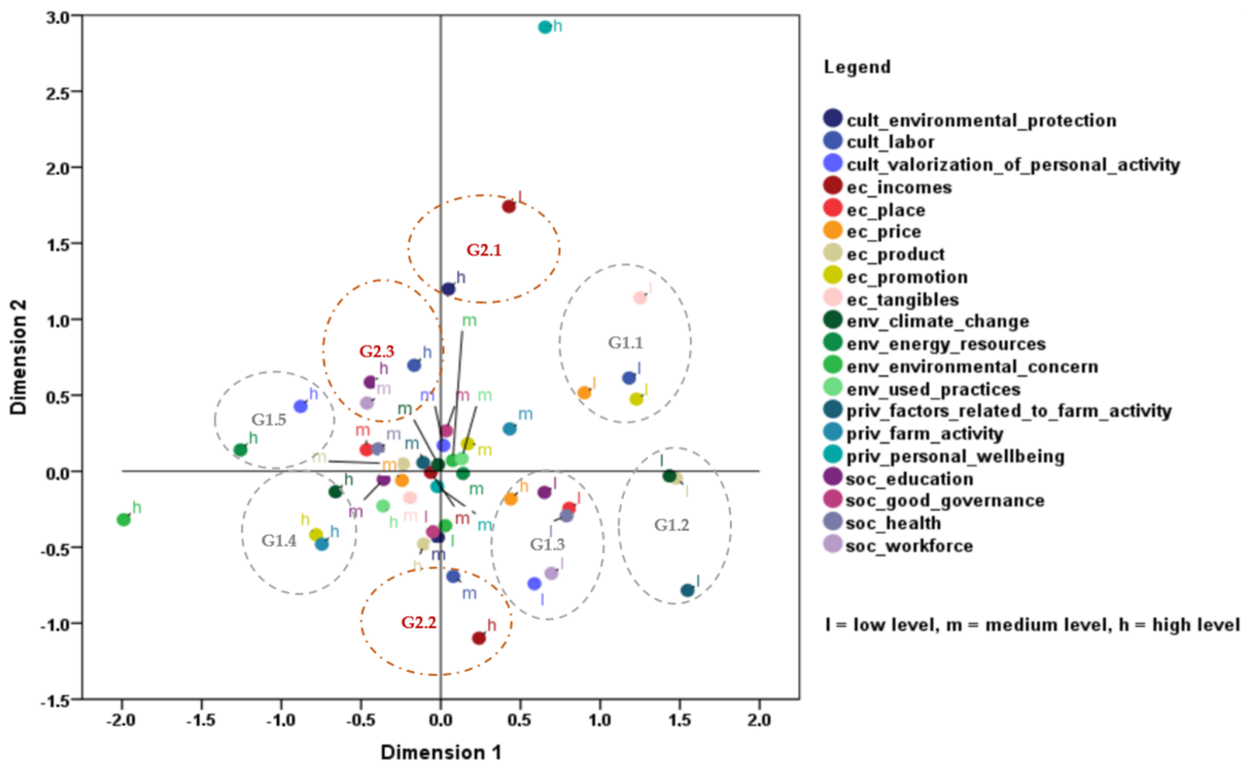 Sustainability 13 10320 g008 Sustainability 13 10320 g008