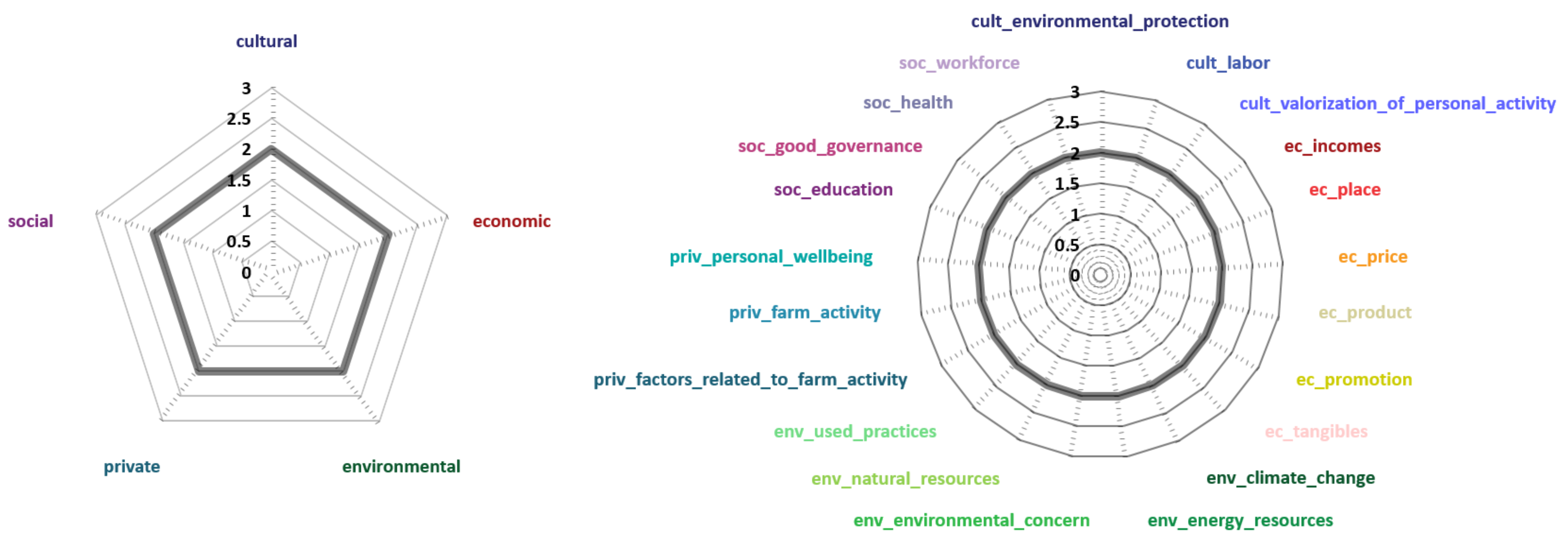 Sustainability 13 10320 g009 Sustainability 13 10320 g009