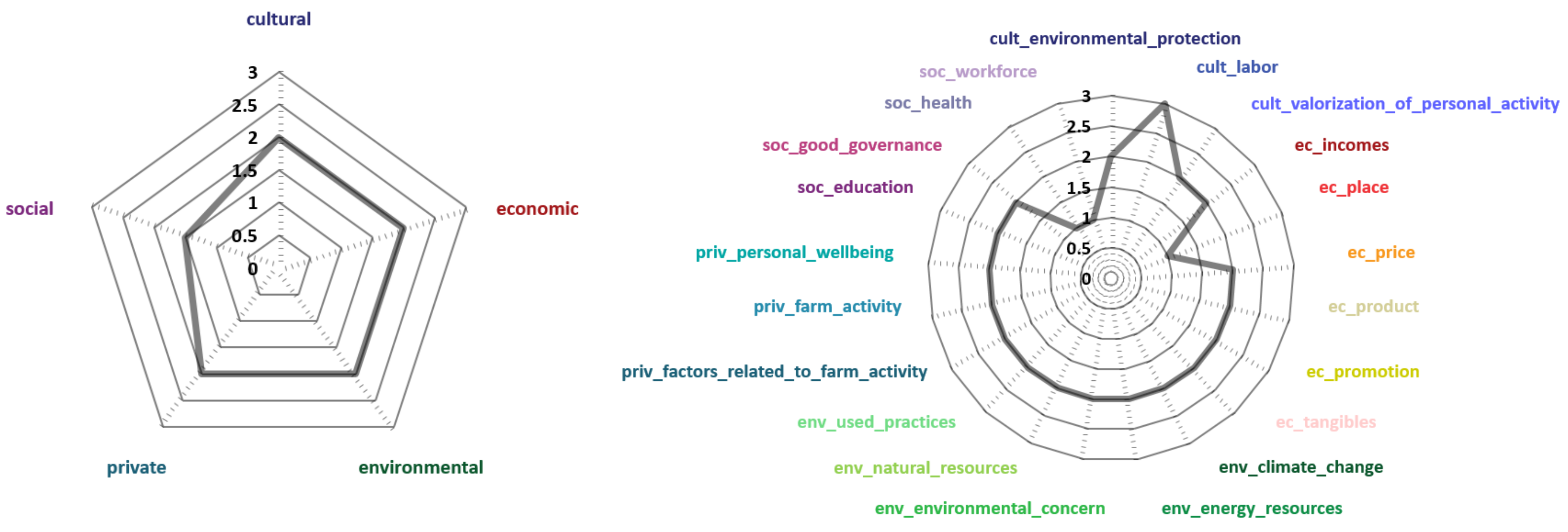 Sustainability 13 10320 g010 Sustainability 13 10320 g010