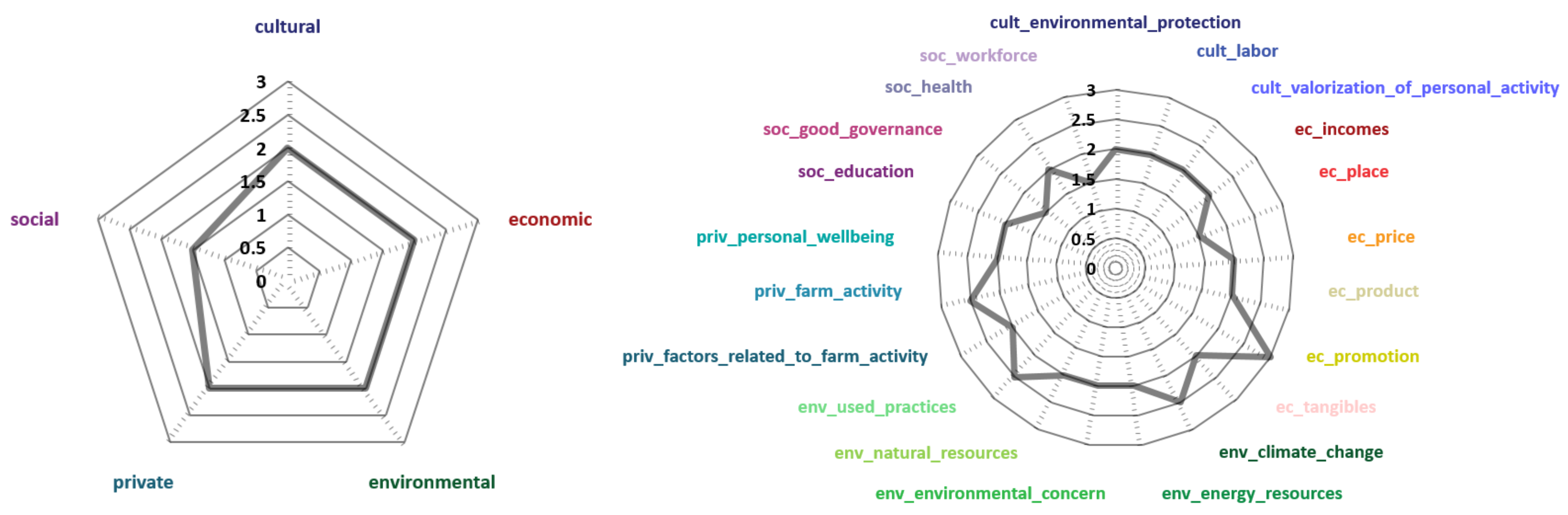 Sustainability 13 10320 g011 Sustainability 13 10320 g011