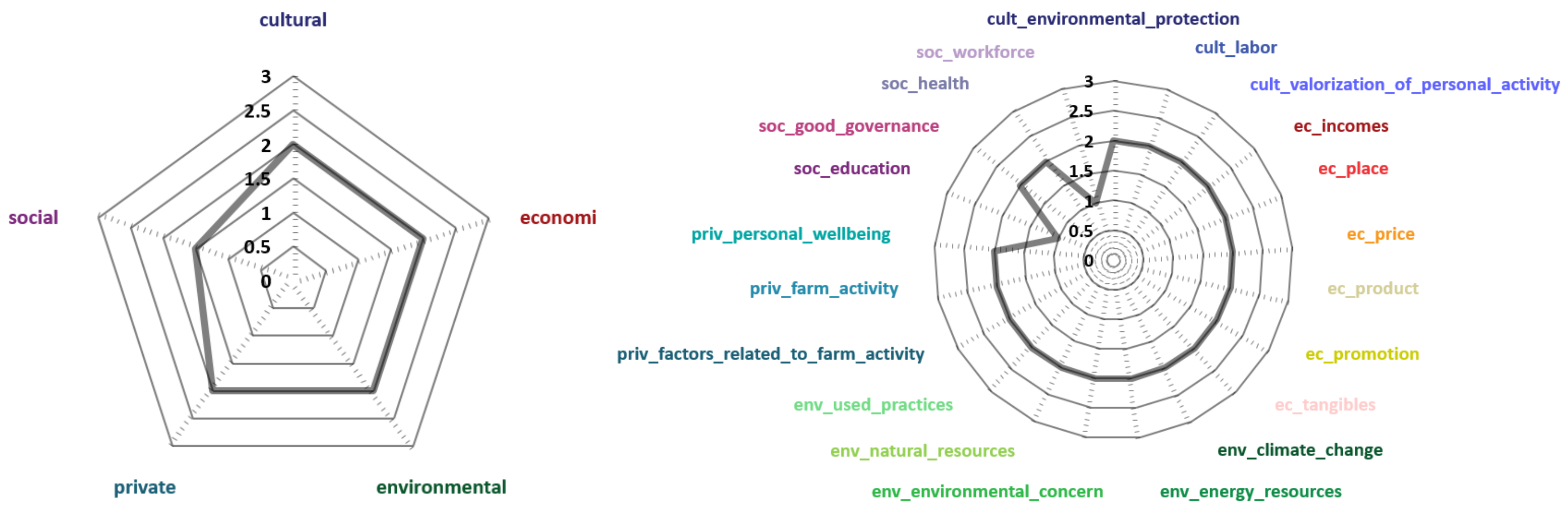 Sustainability 13 10320 g012 Sustainability 13 10320 g012